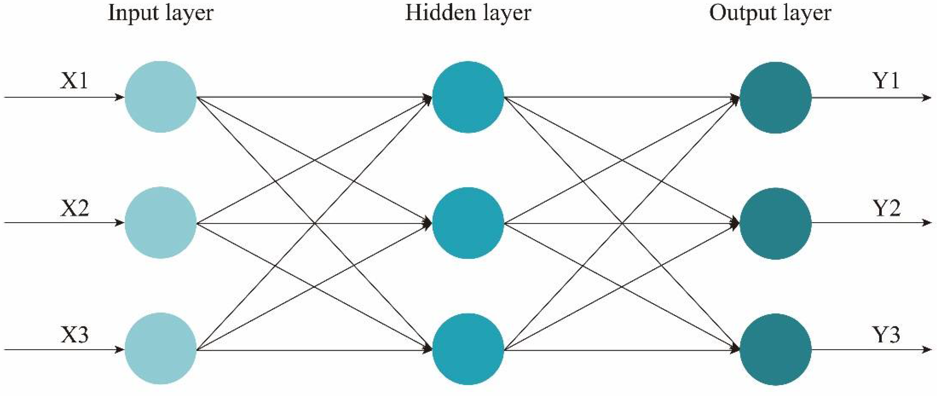 Sustainability 14 09369 g004