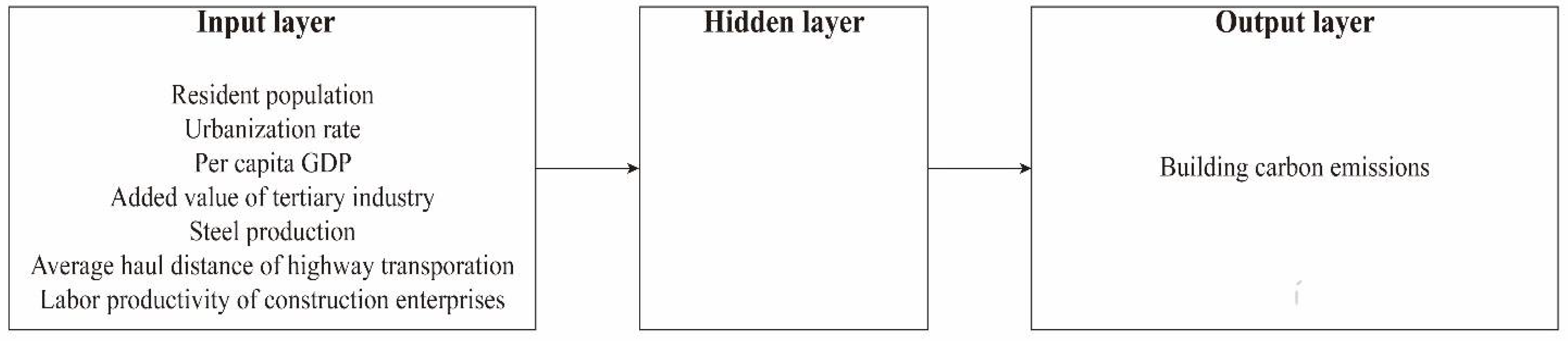 Sustainability 14 09369 g005