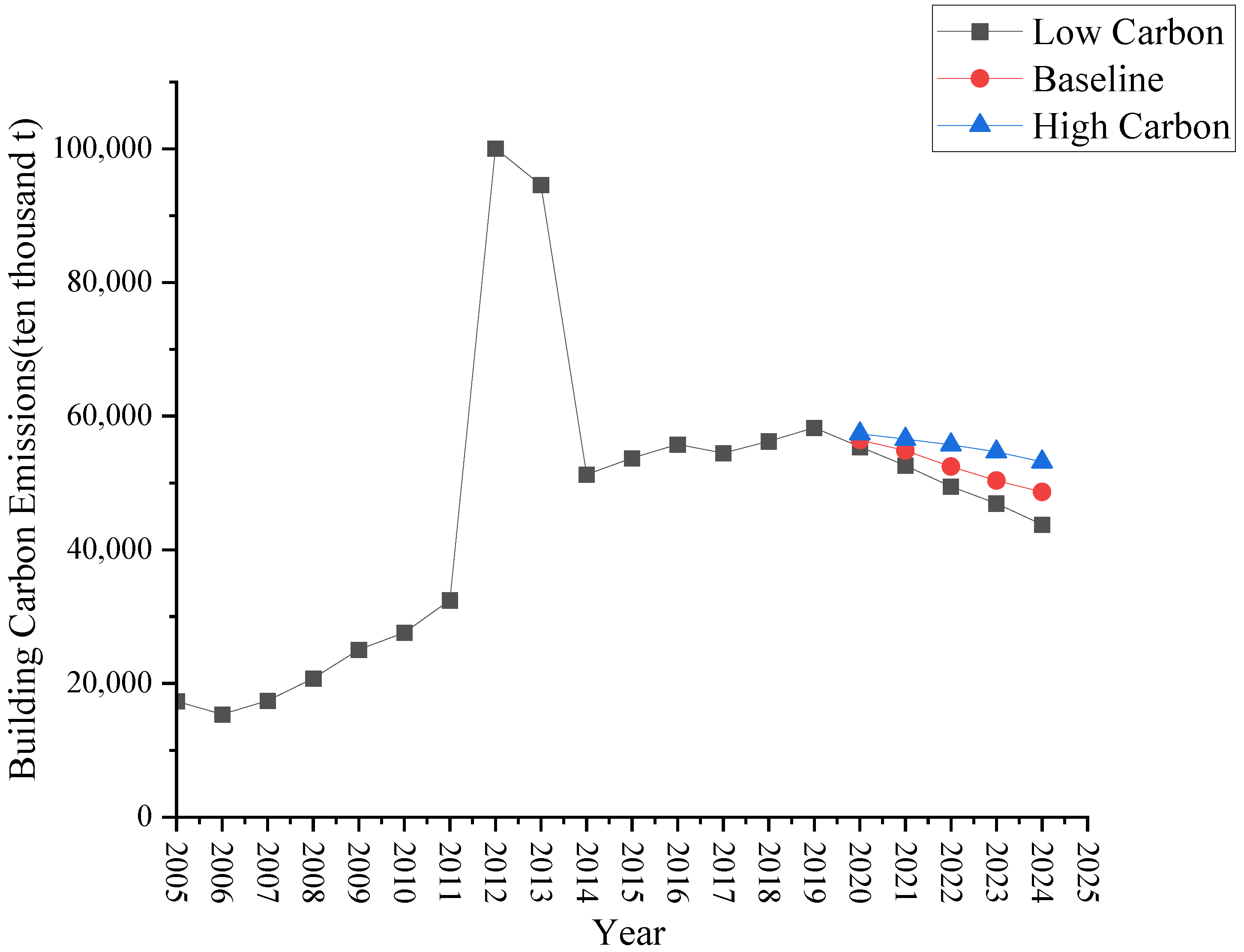 Sustainability 14 09369 g010