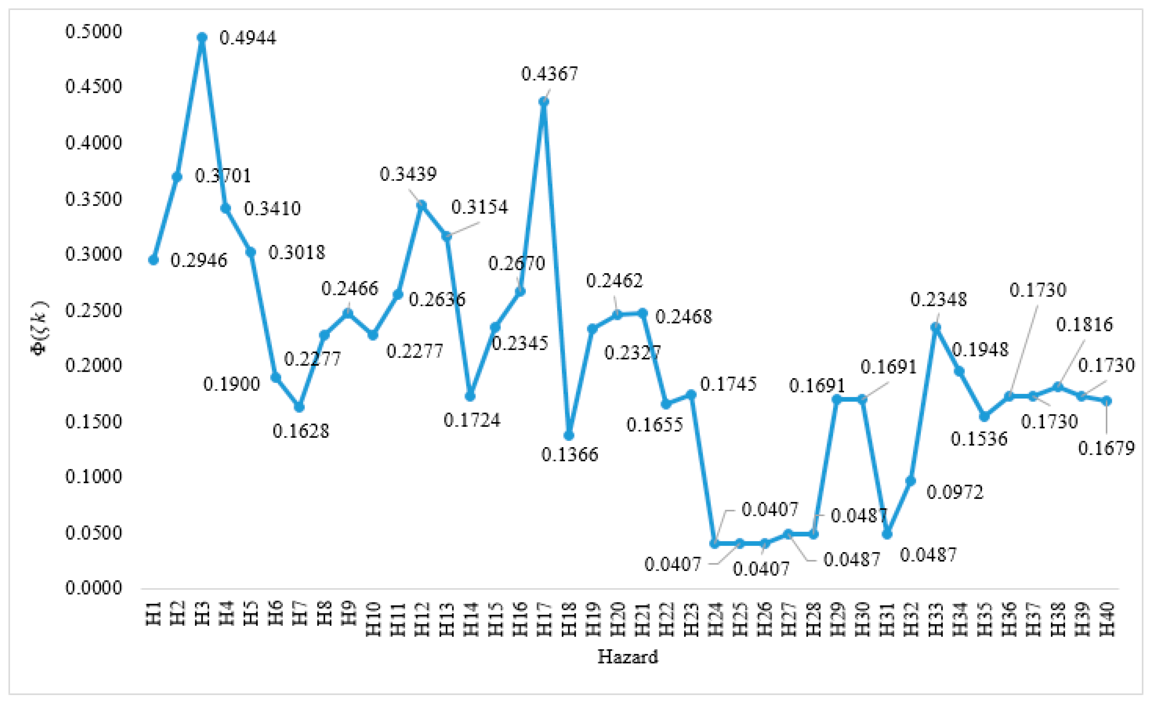 Sustainability 14 09373 g003
