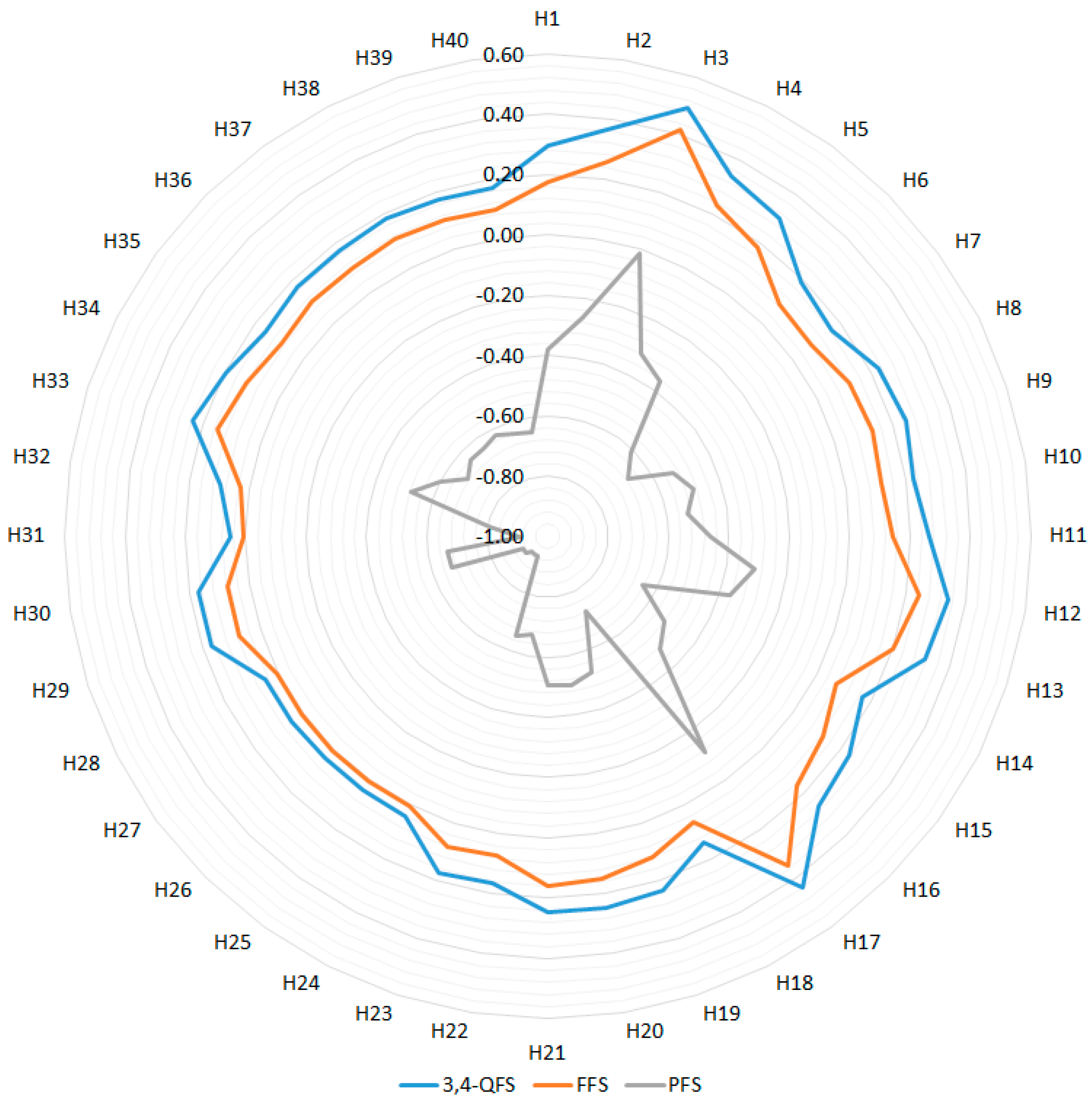 Sustainability 14 09373 g005