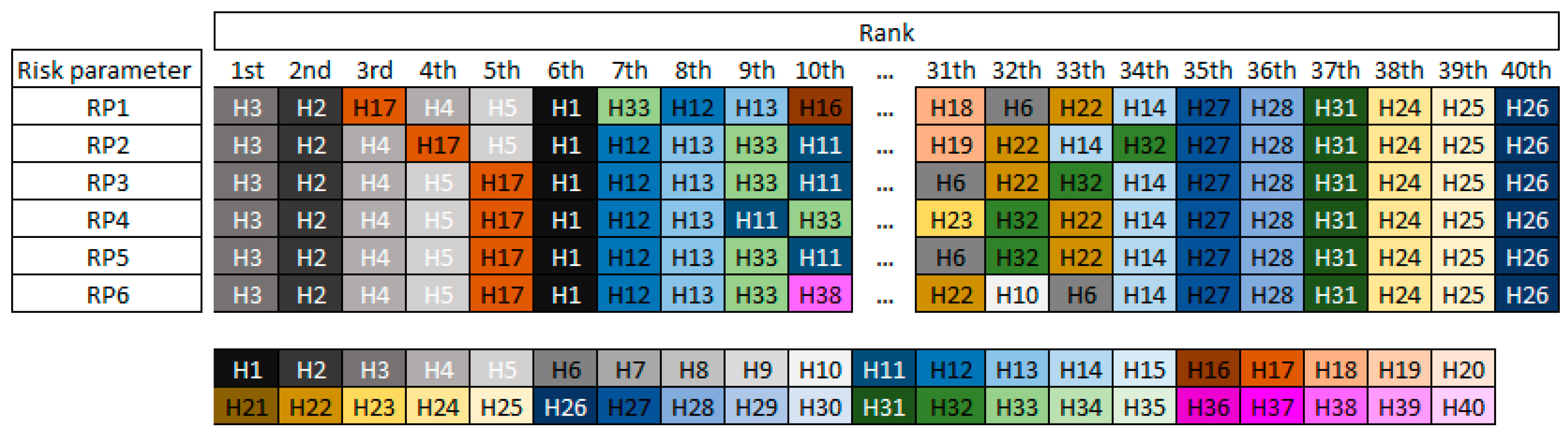 Sustainability 14 09373 g007
