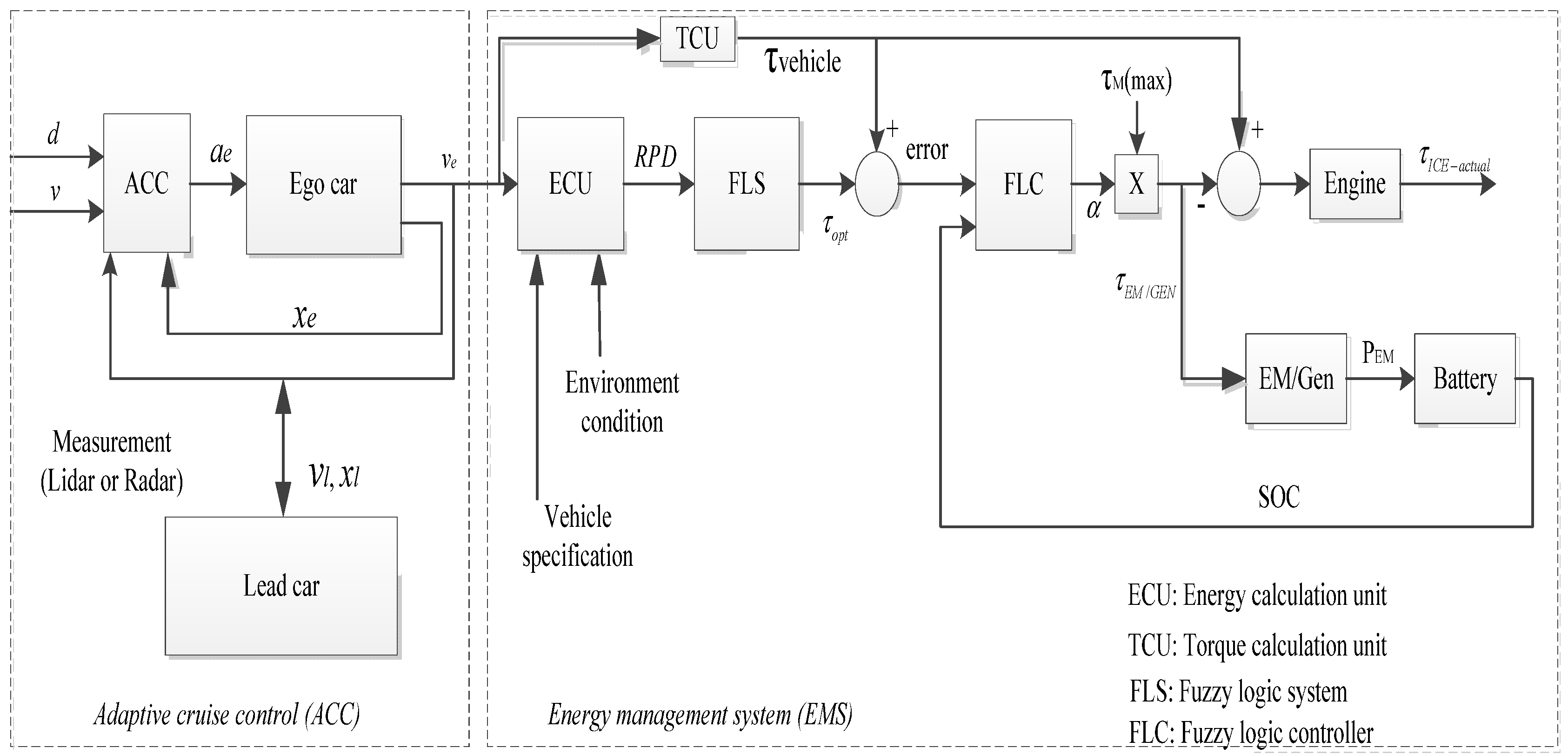 Sustainability 14 09378 g004