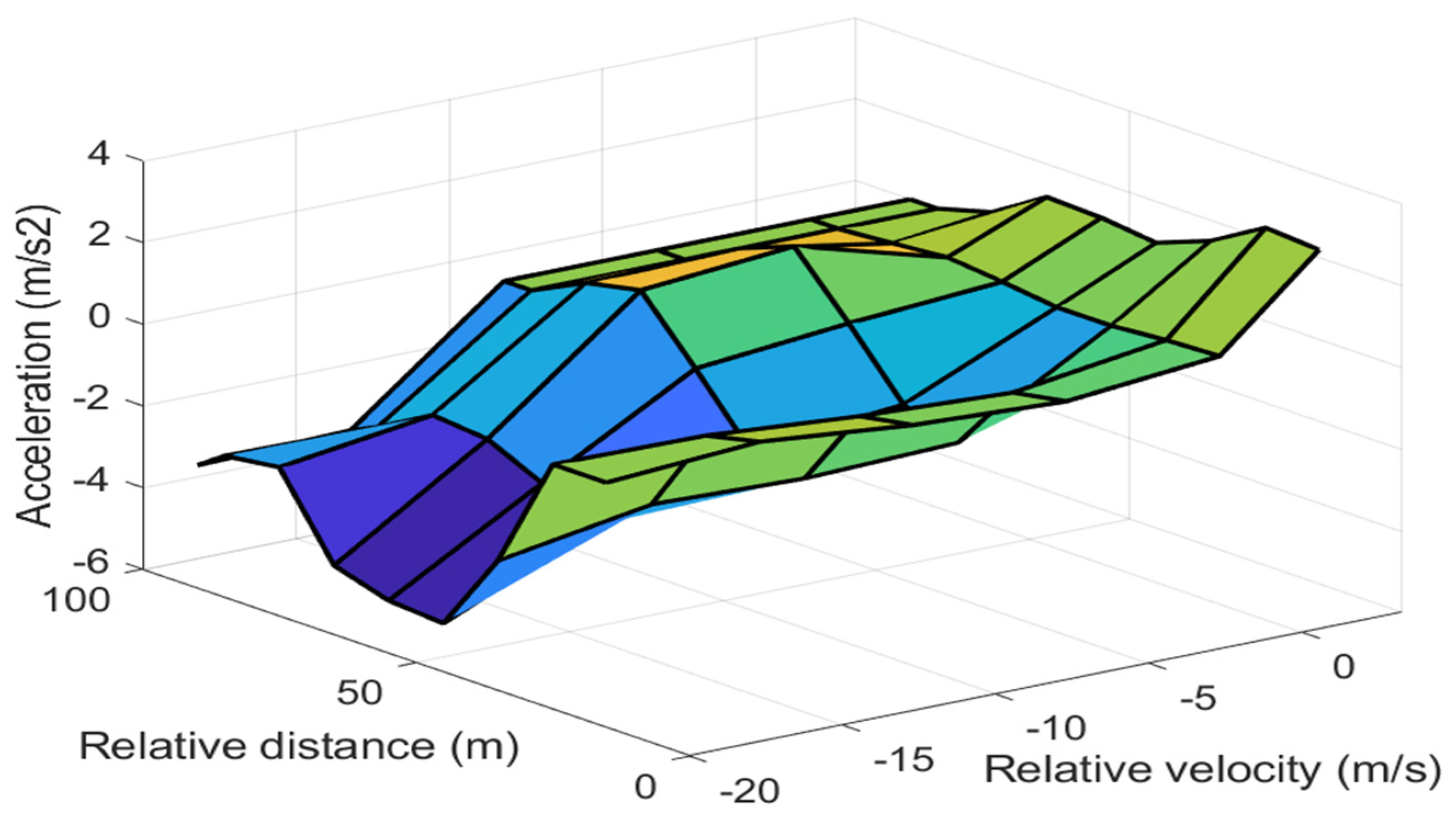 Sustainability 14 09378 g008