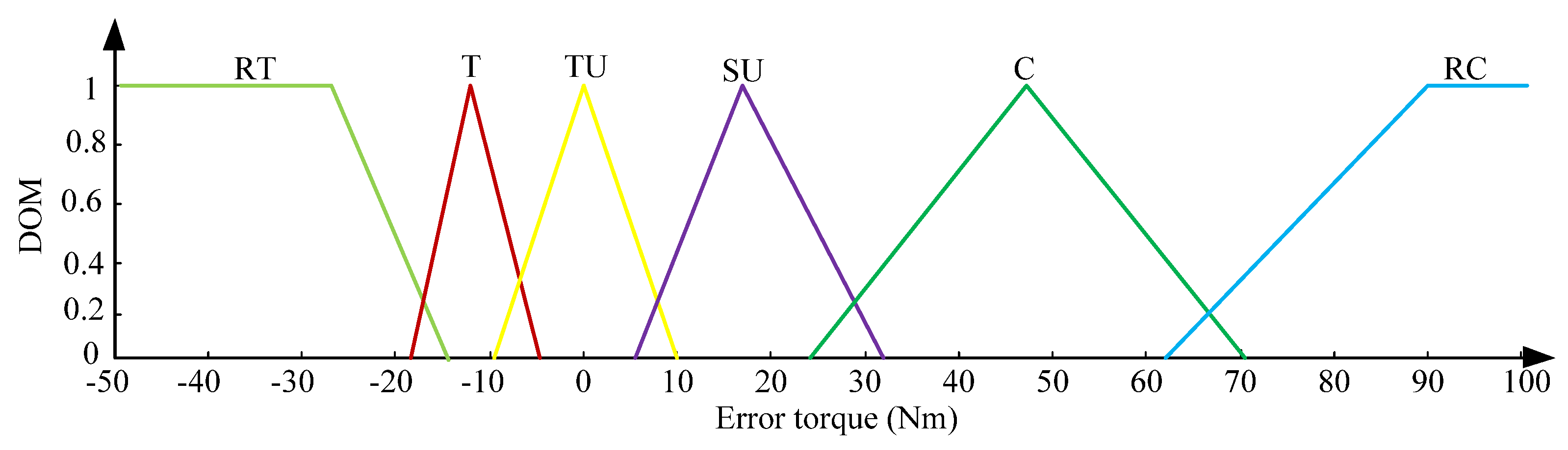 Sustainability 14 09378 g012