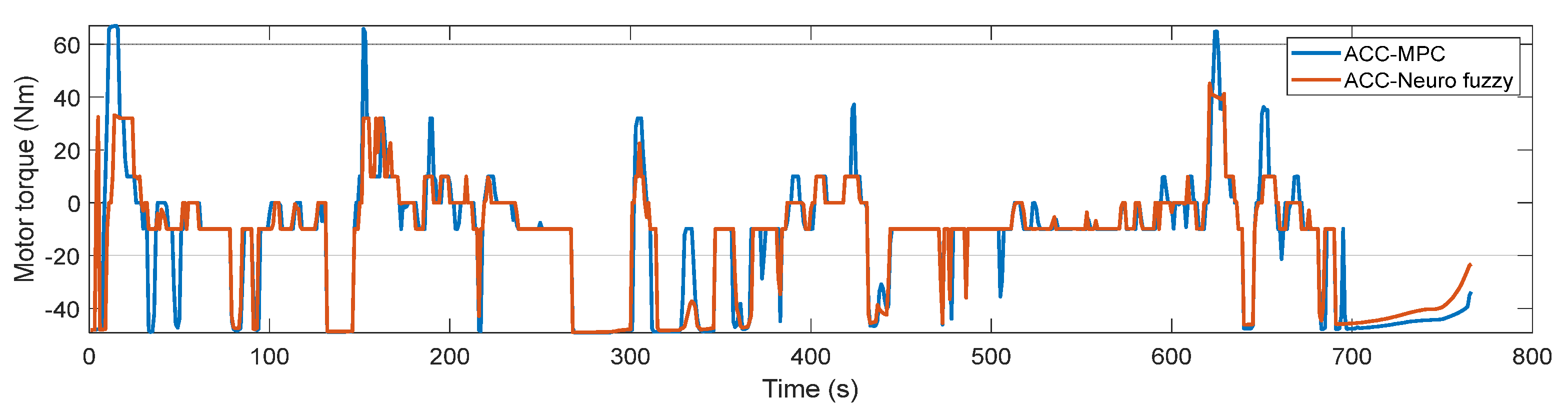 Sustainability 14 09378 g017