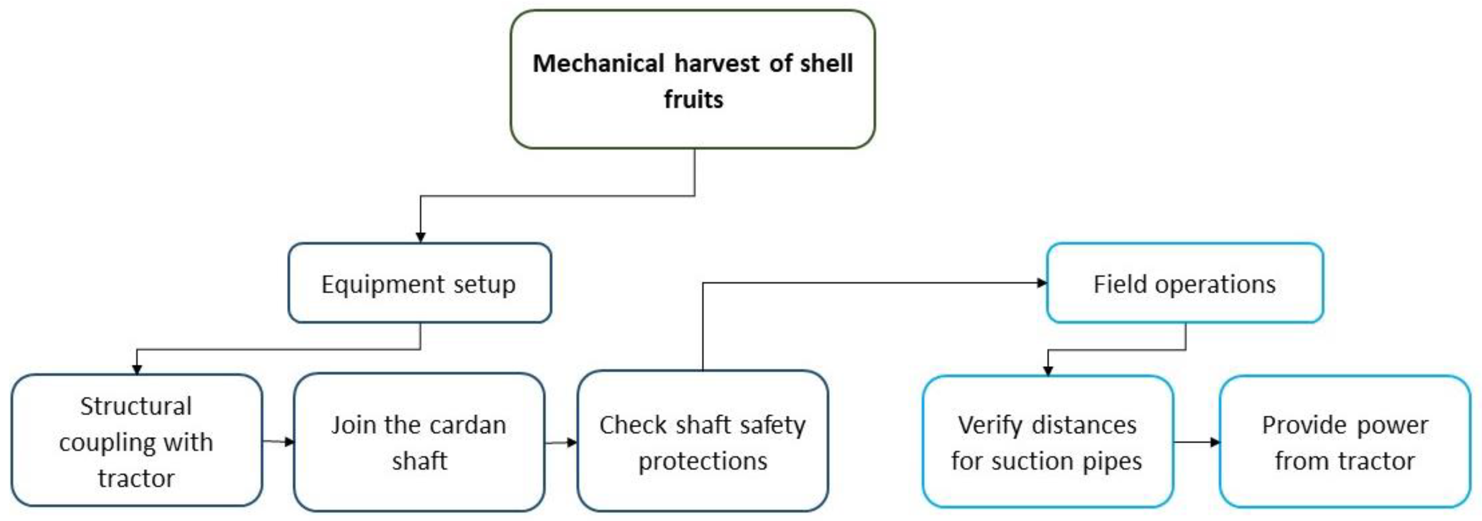Sustainability 14 09393 g001 Sustainability 14 09393 g001