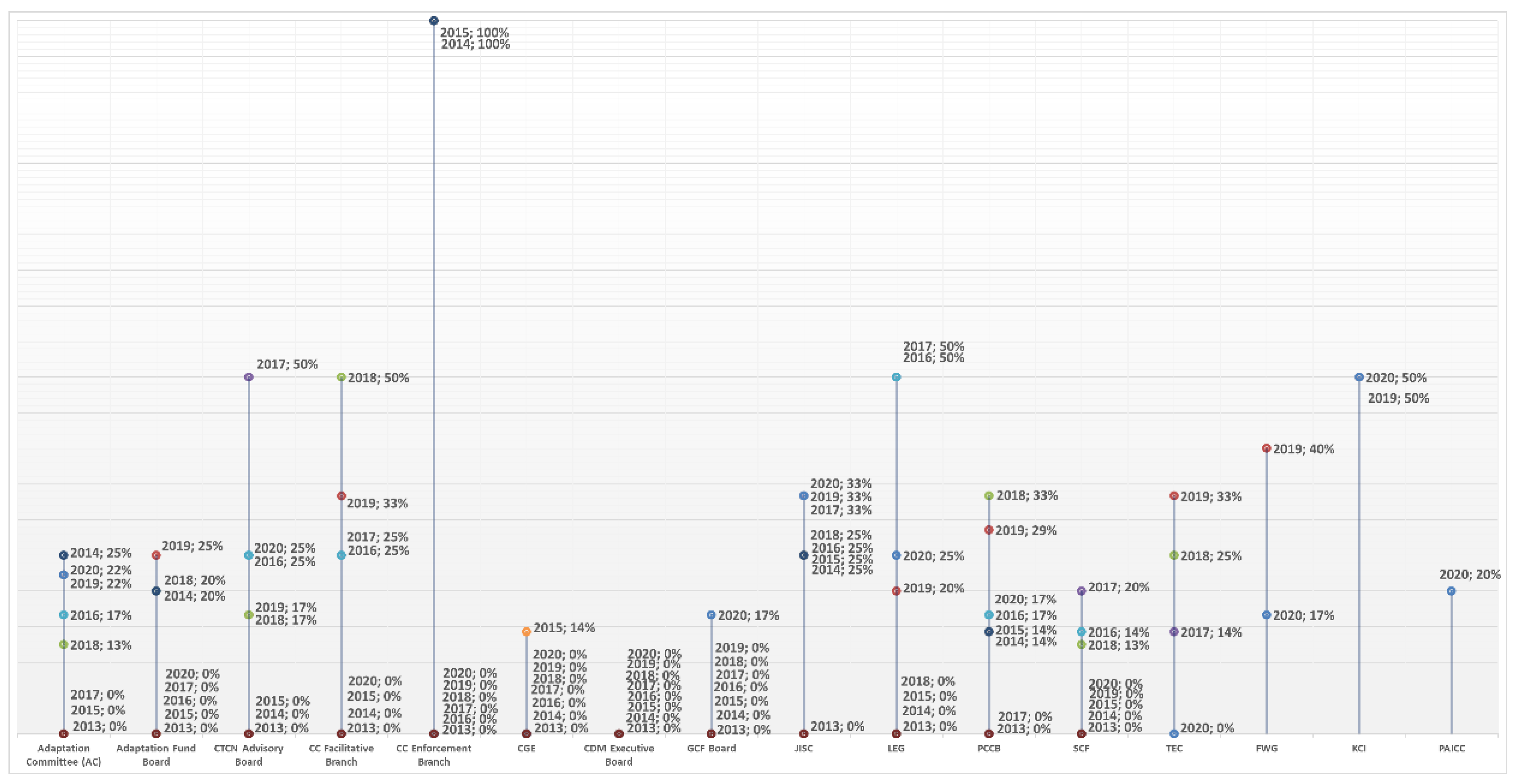 Sustainability 14 09410 g002