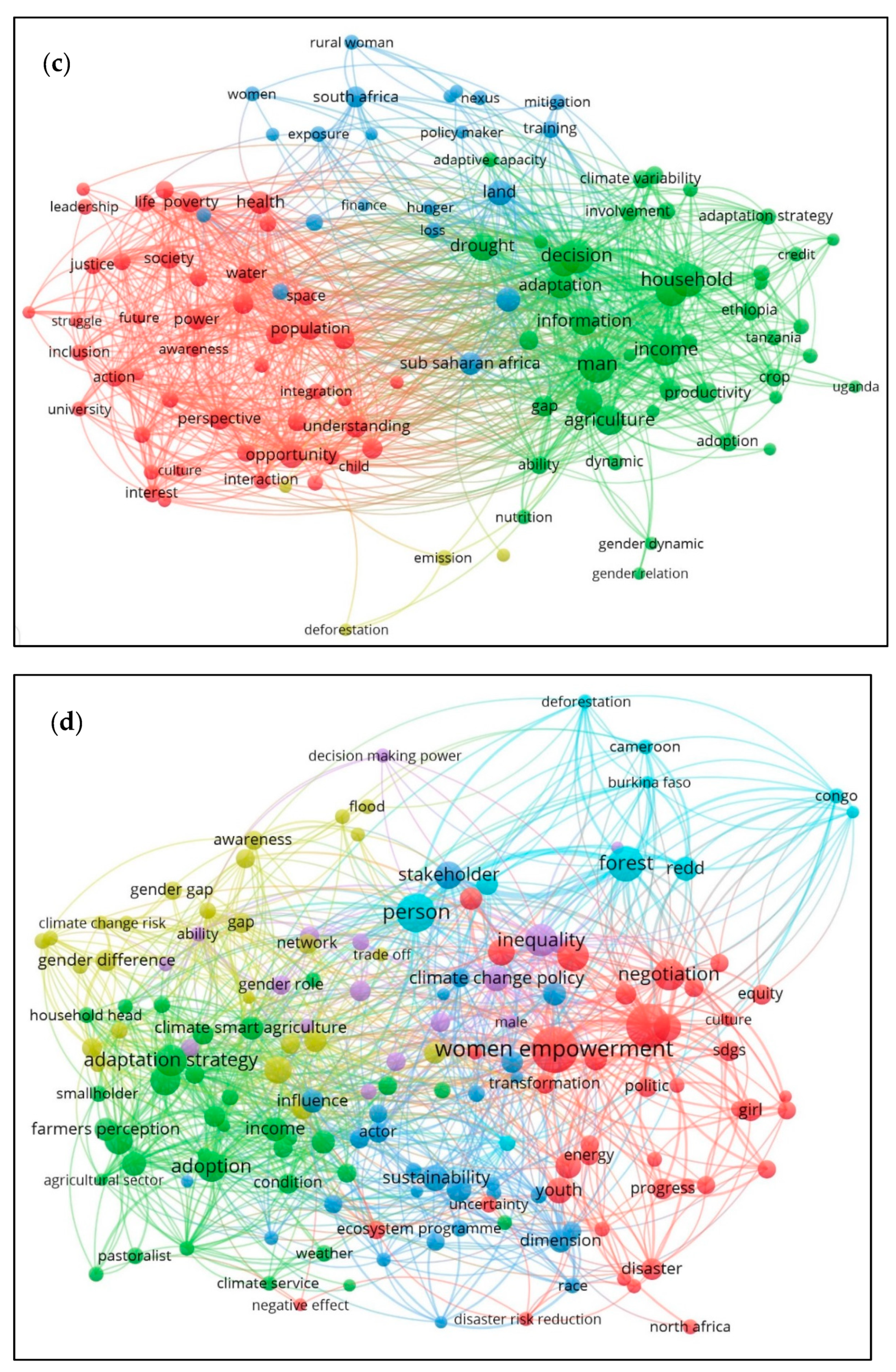 Sustainability 14 09410 g003b