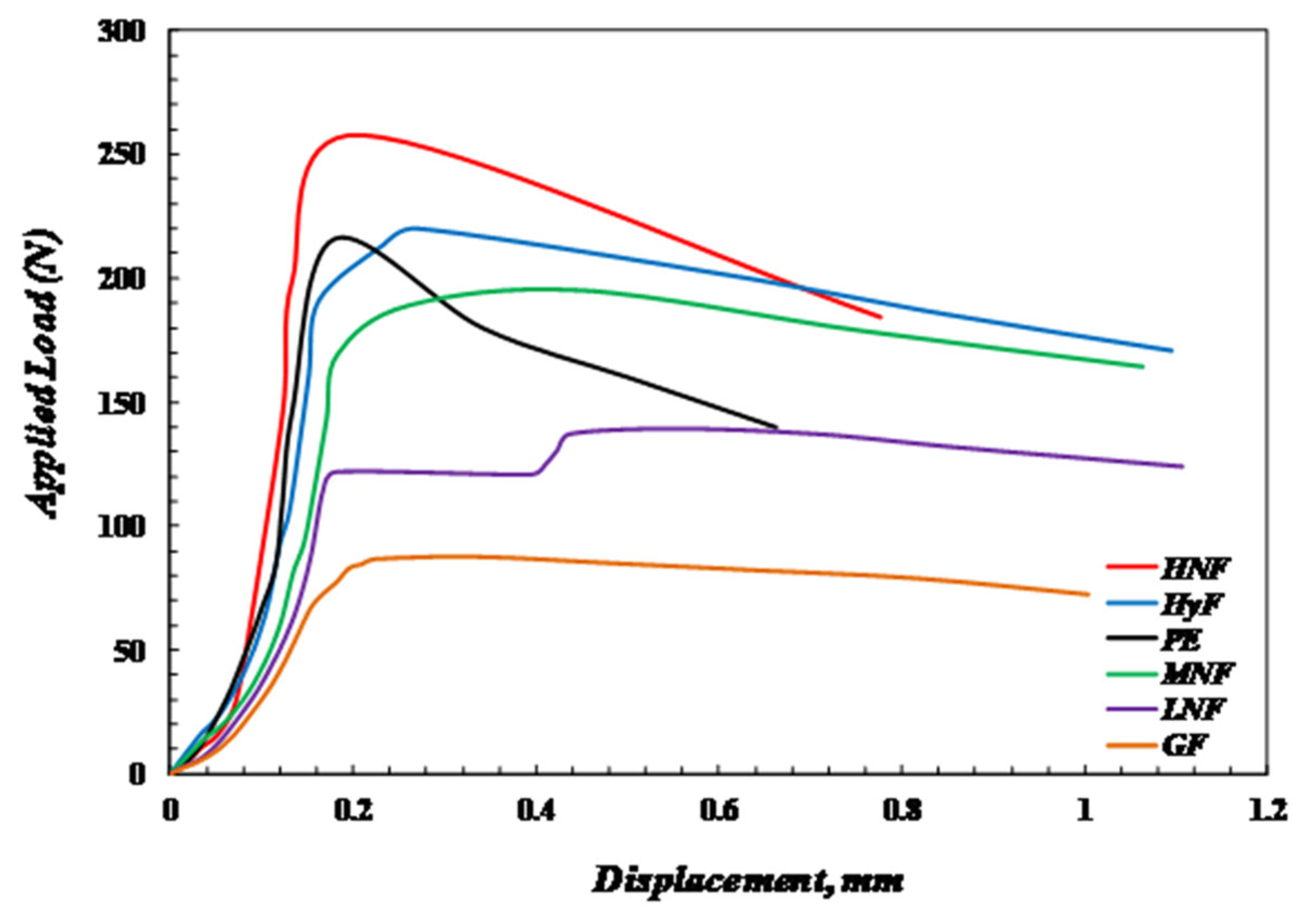 Sustainability 14 09425 g006