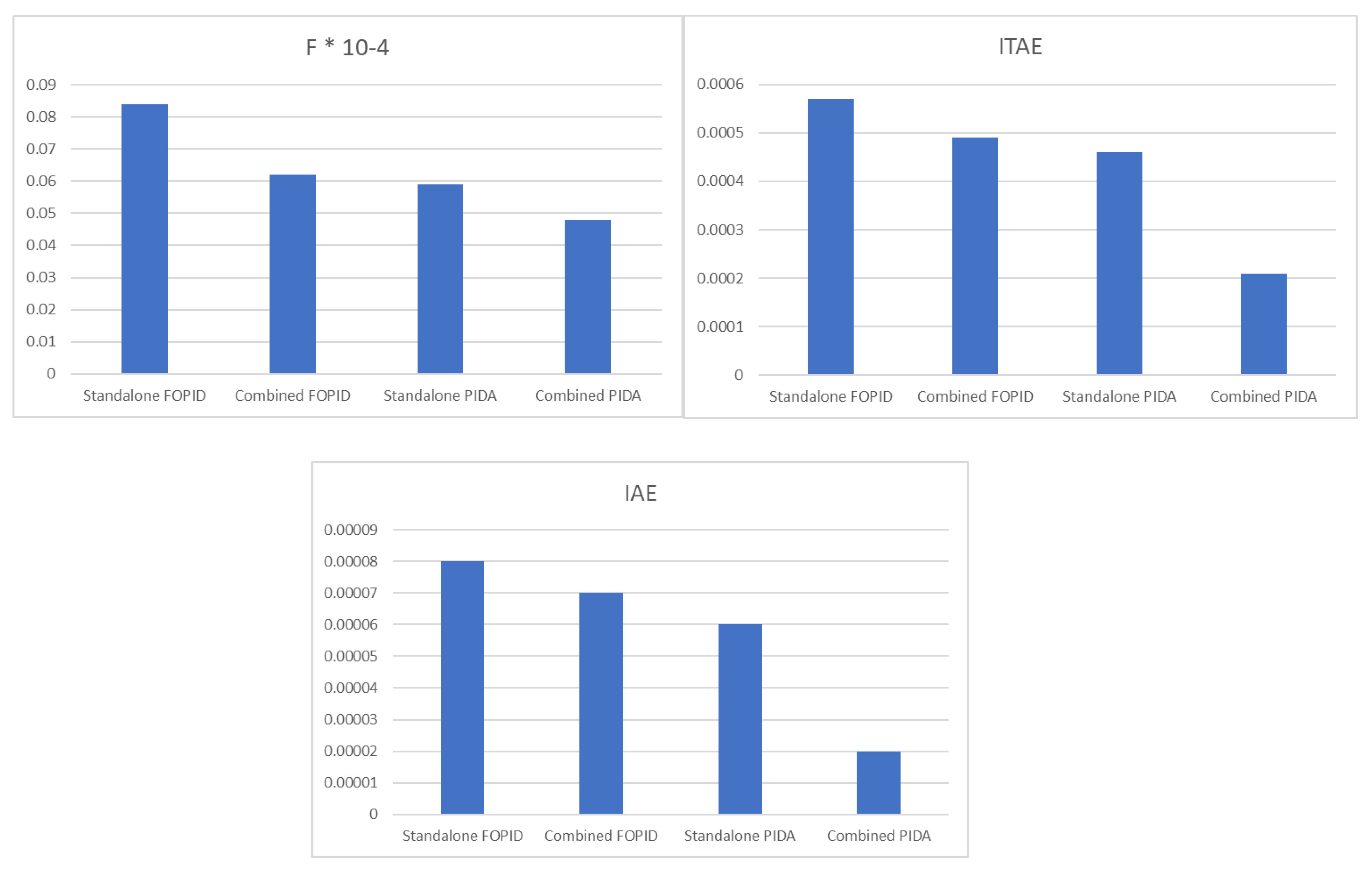 Sustainability 14 09428 g007