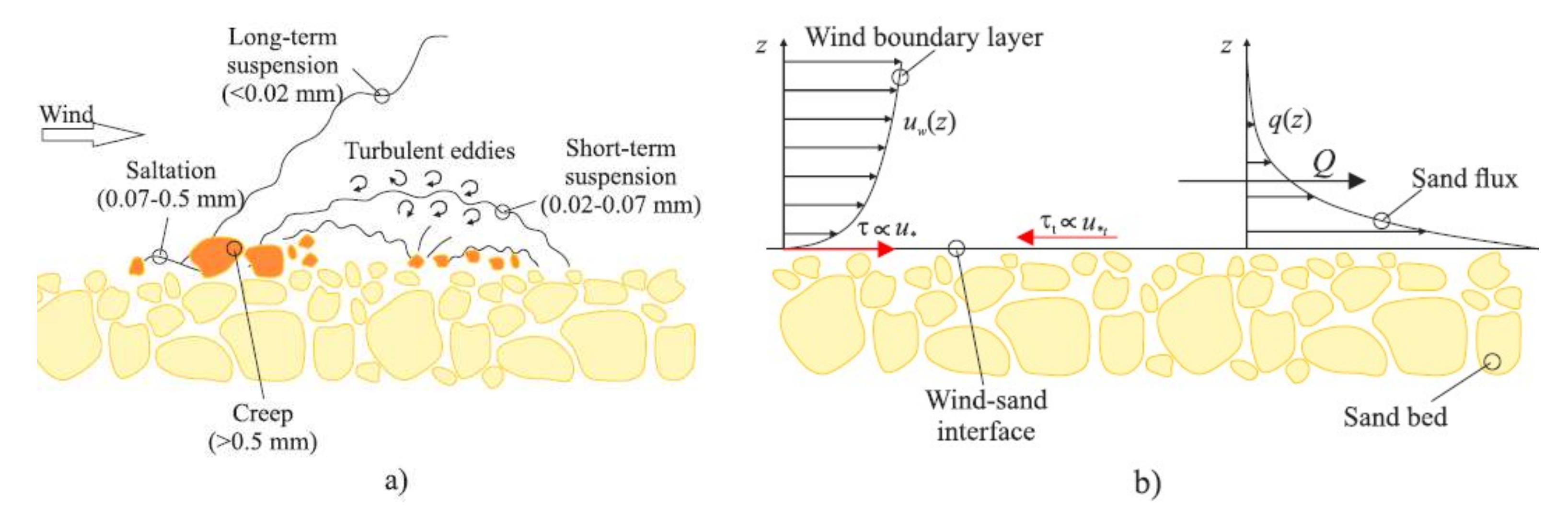 Sustainability 14 09436 g007