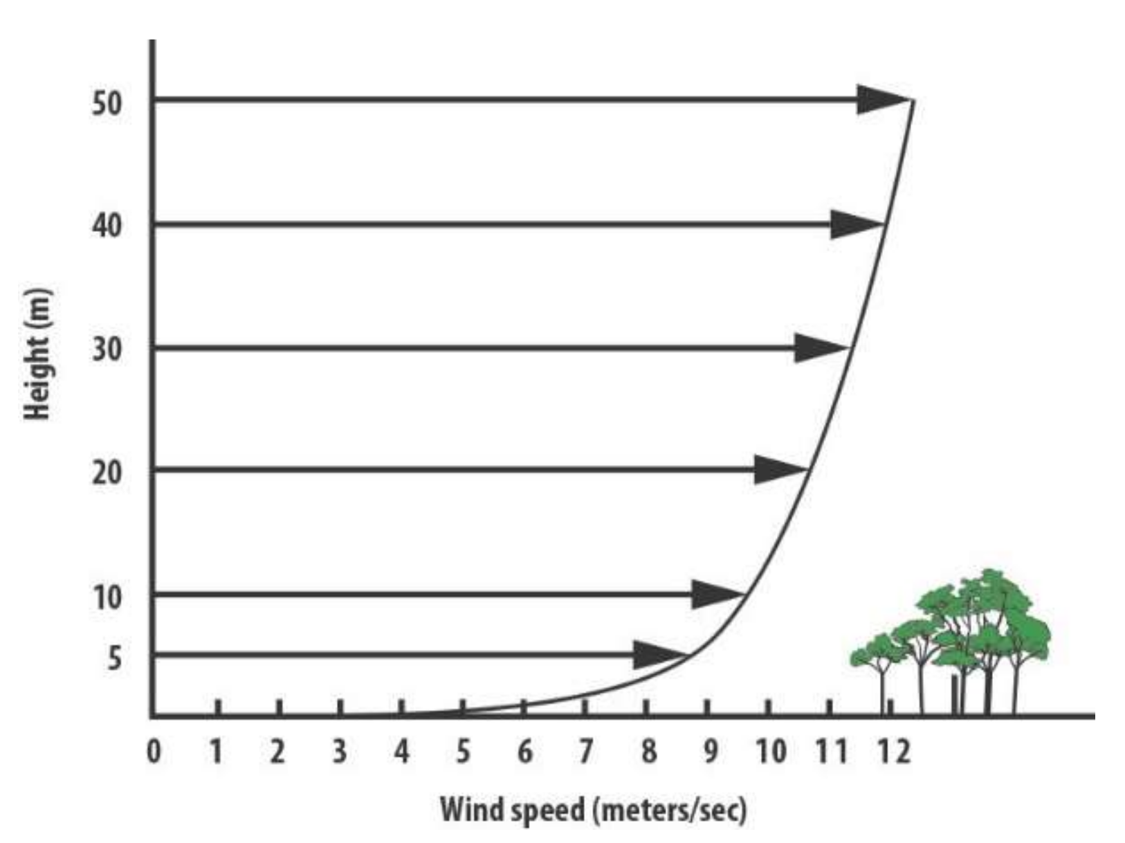 Sustainability 14 09436 g008