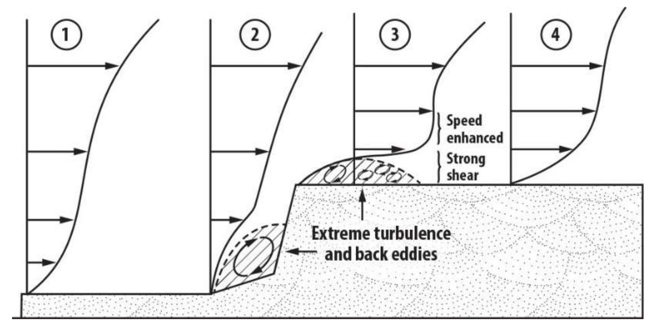 Sustainability 14 09436 g010