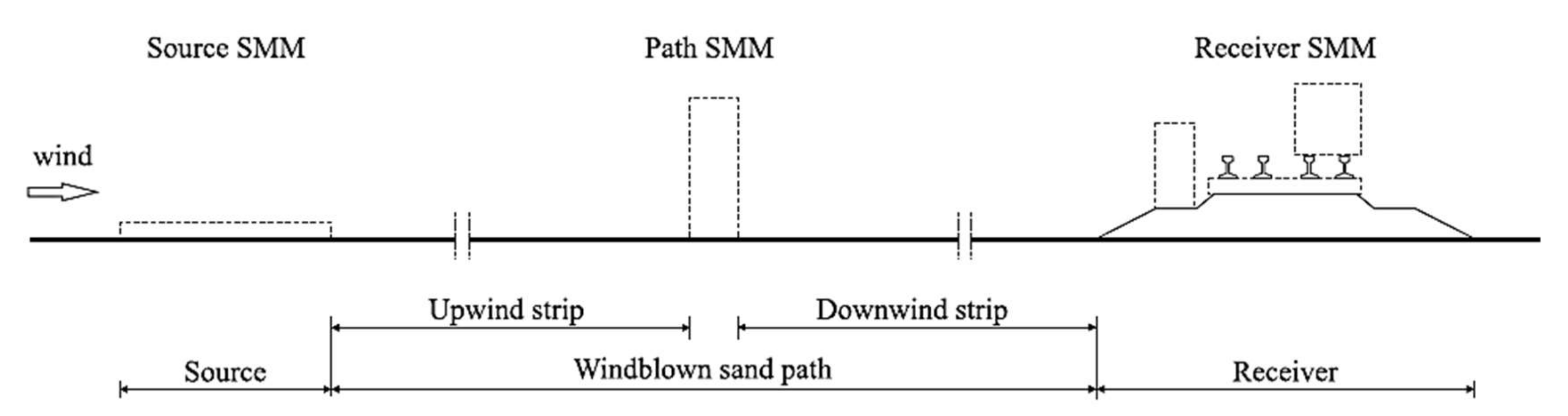Sustainability 14 09436 g015