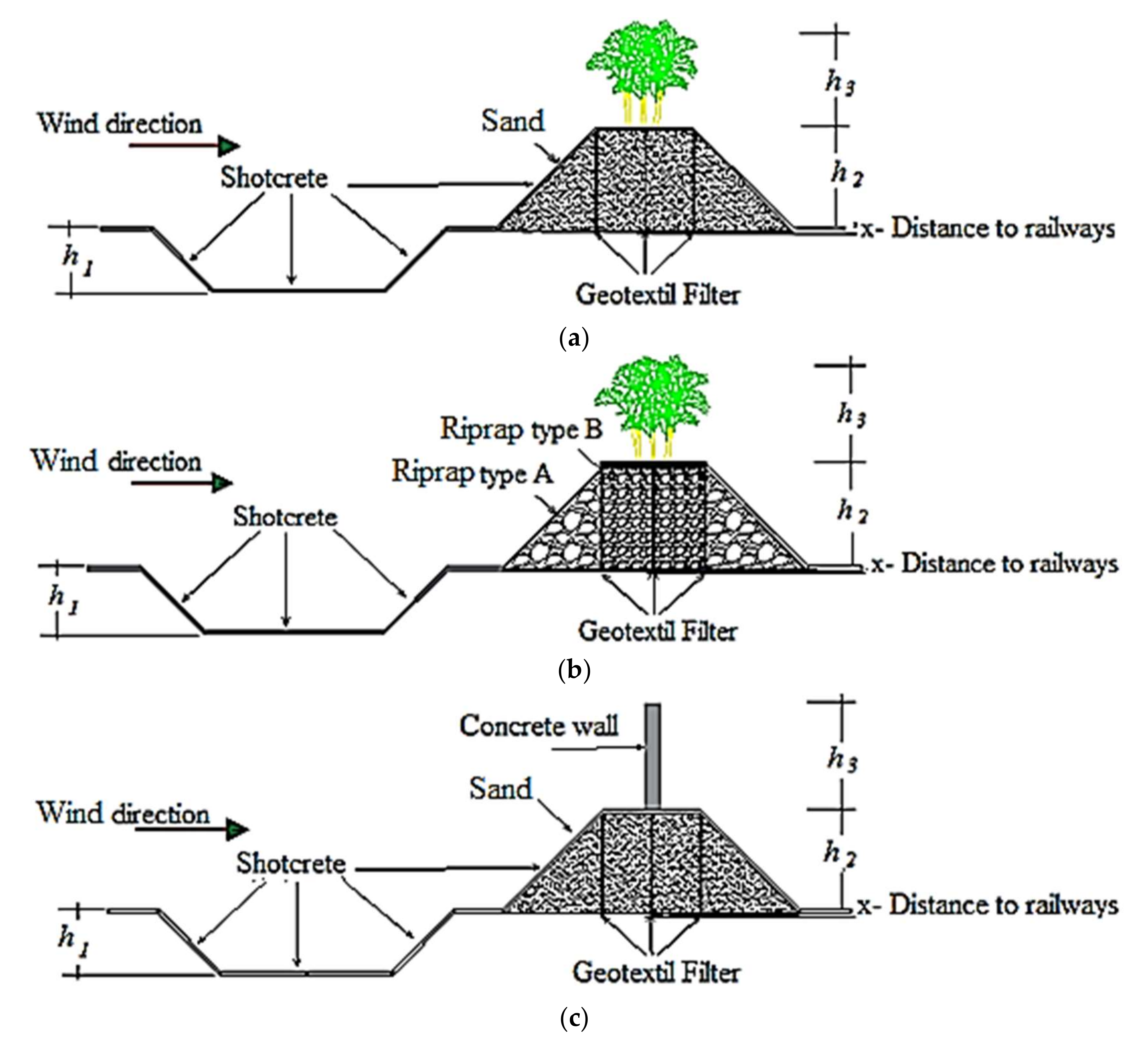 Sustainability 14 09436 g016a