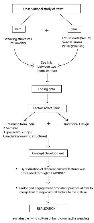 Sustainability 14 09439 i001