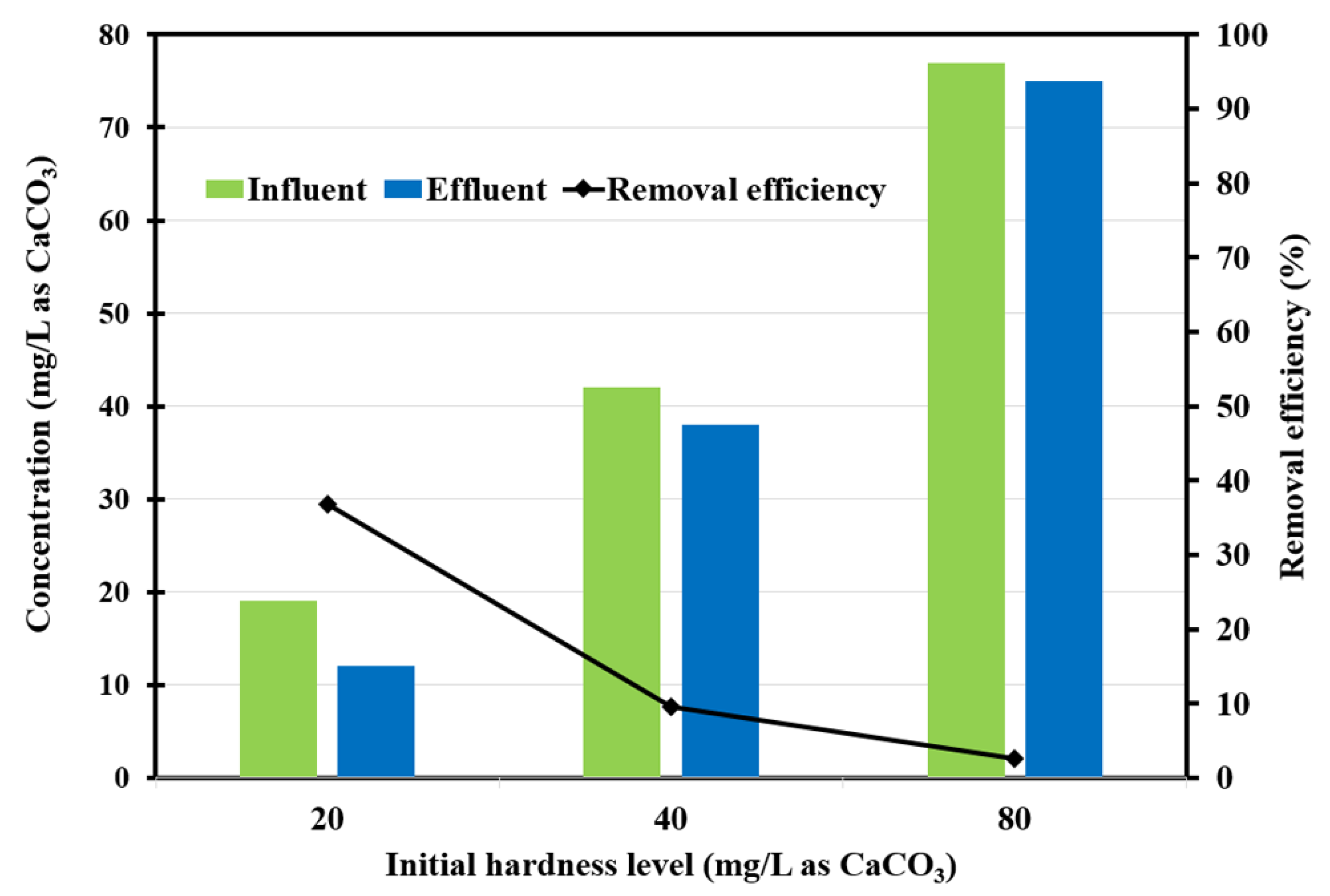 Sustainability 14 09454 g002