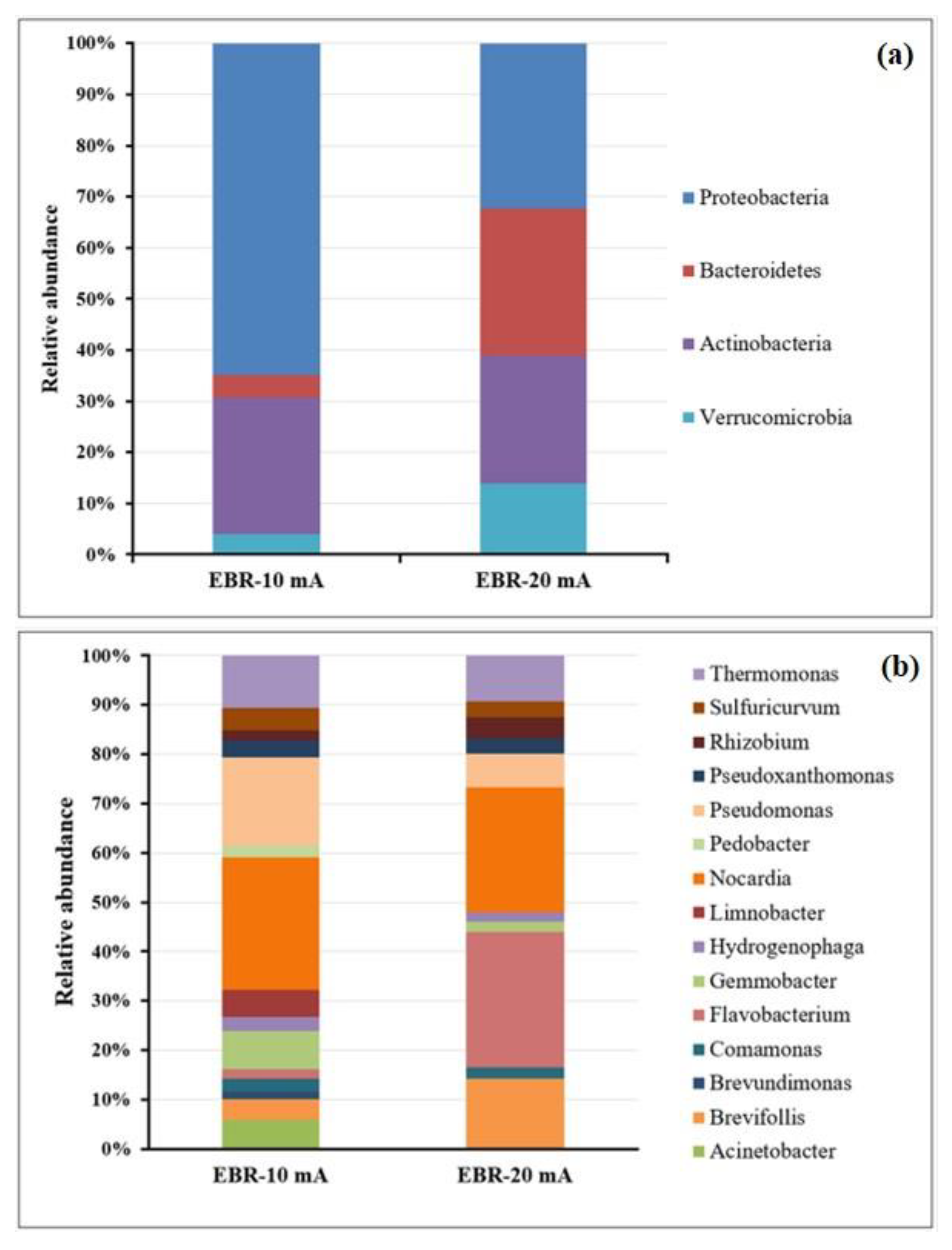Sustainability 14 09454 g004