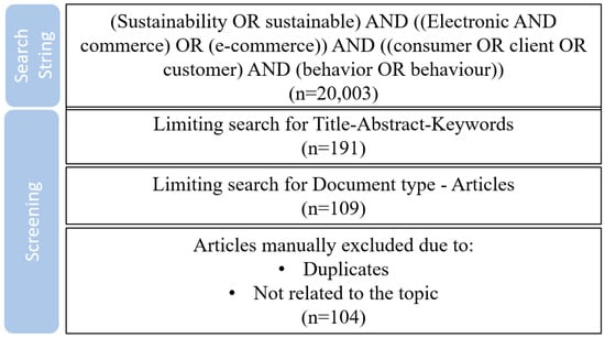 https://www.mdpi.com/sustainability/sustainability-14-09455/article_deploy/html/images/sustainability-14-09455-g001-550.jpg