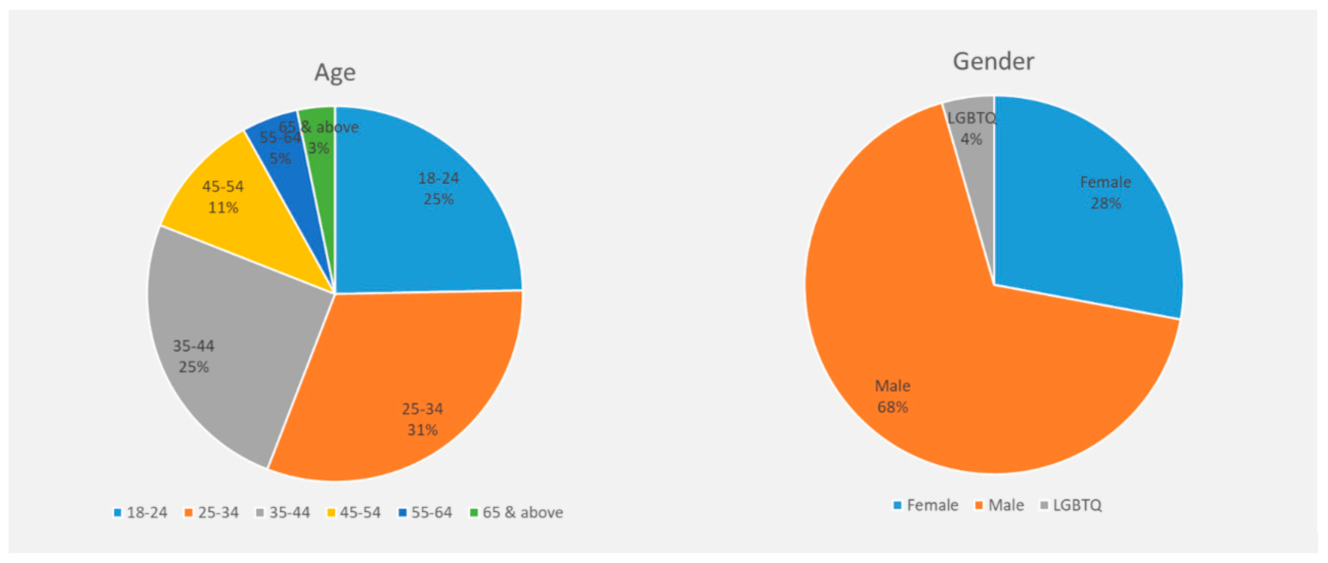 Sustainability 14 09469 g006 Sustainability 14 09469 g006
