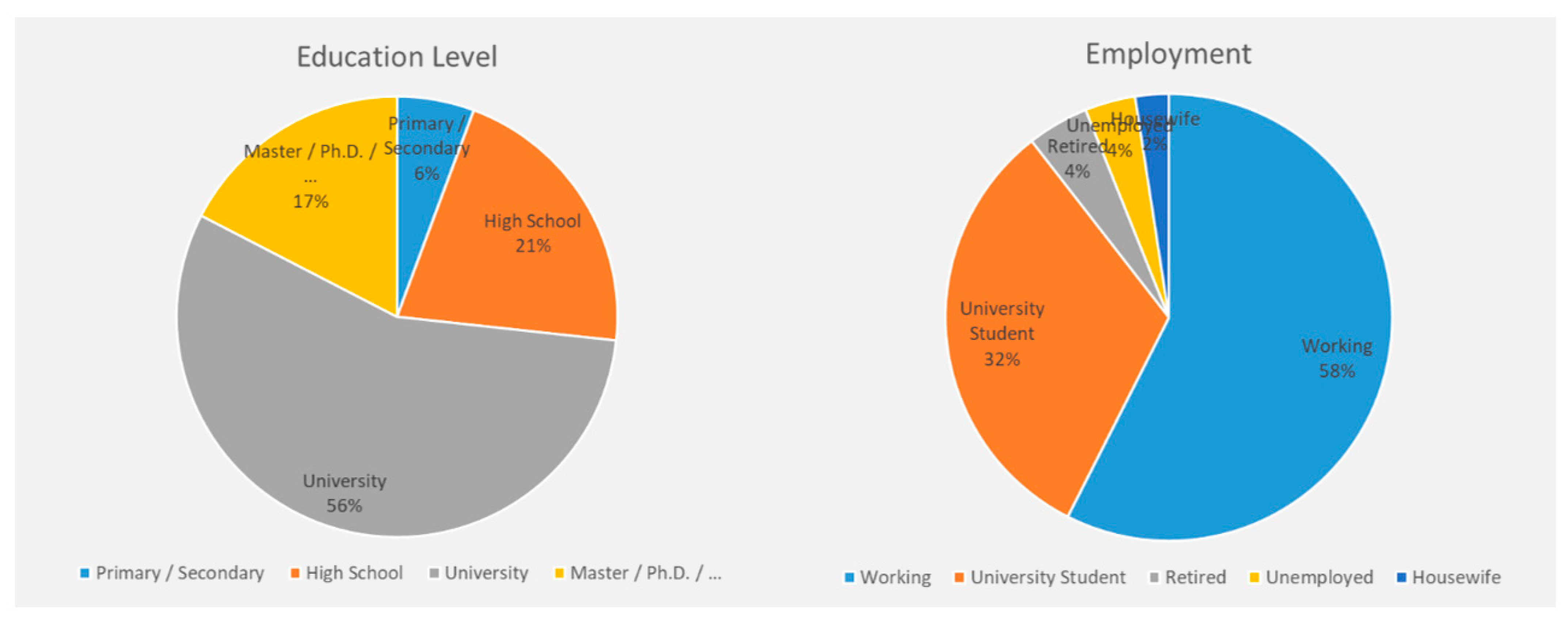 Sustainability 14 09469 g007 Sustainability 14 09469 g007