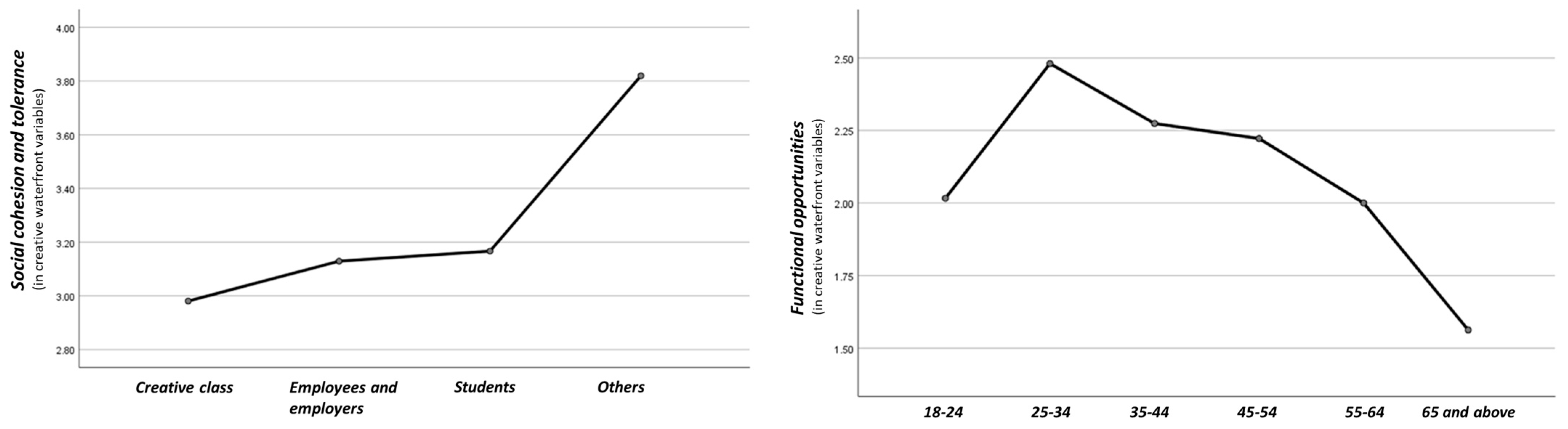 Sustainability 14 09469 g011 Sustainability 14 09469 g011