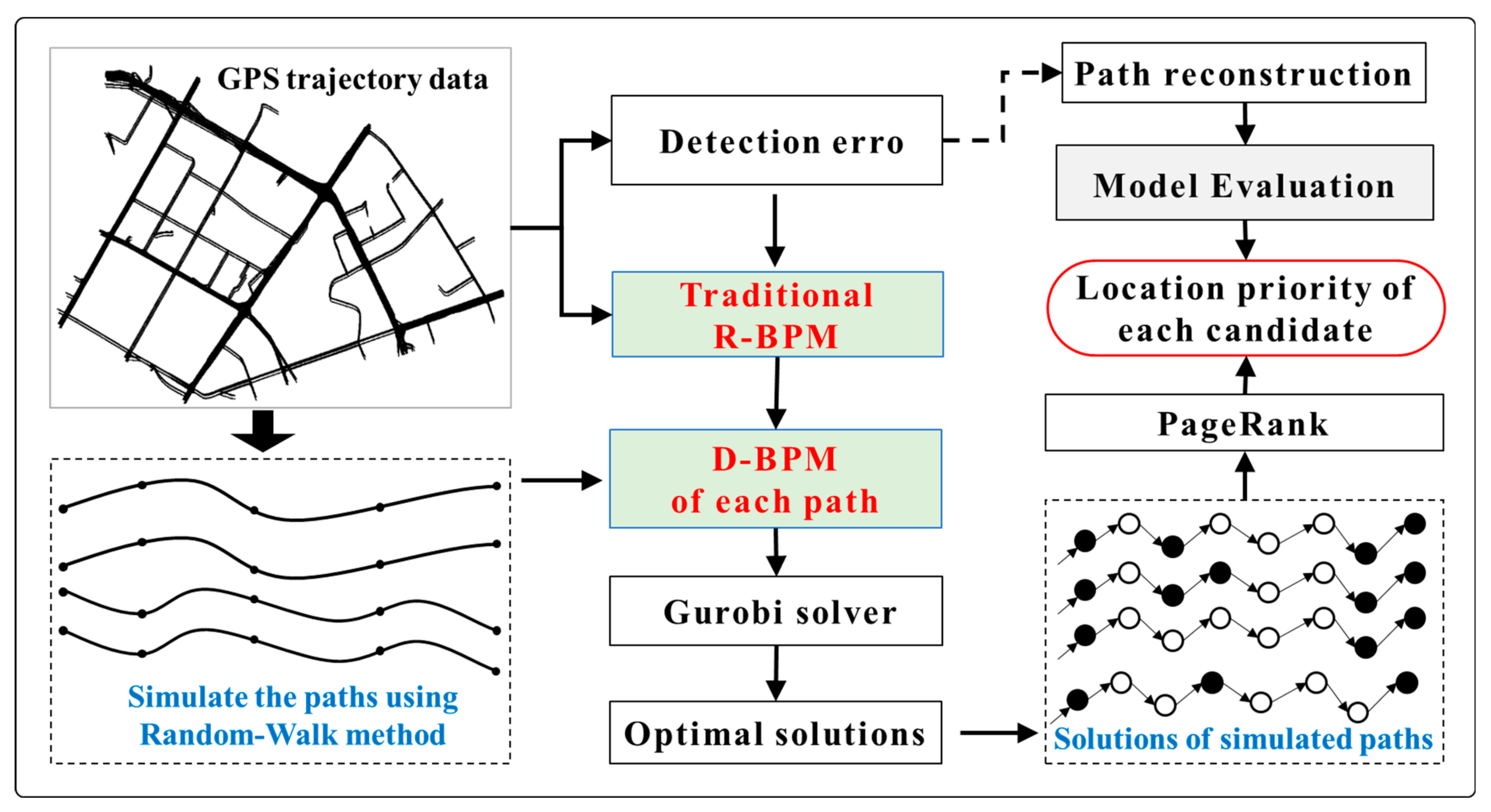 Sustainability 14 09474 g003
