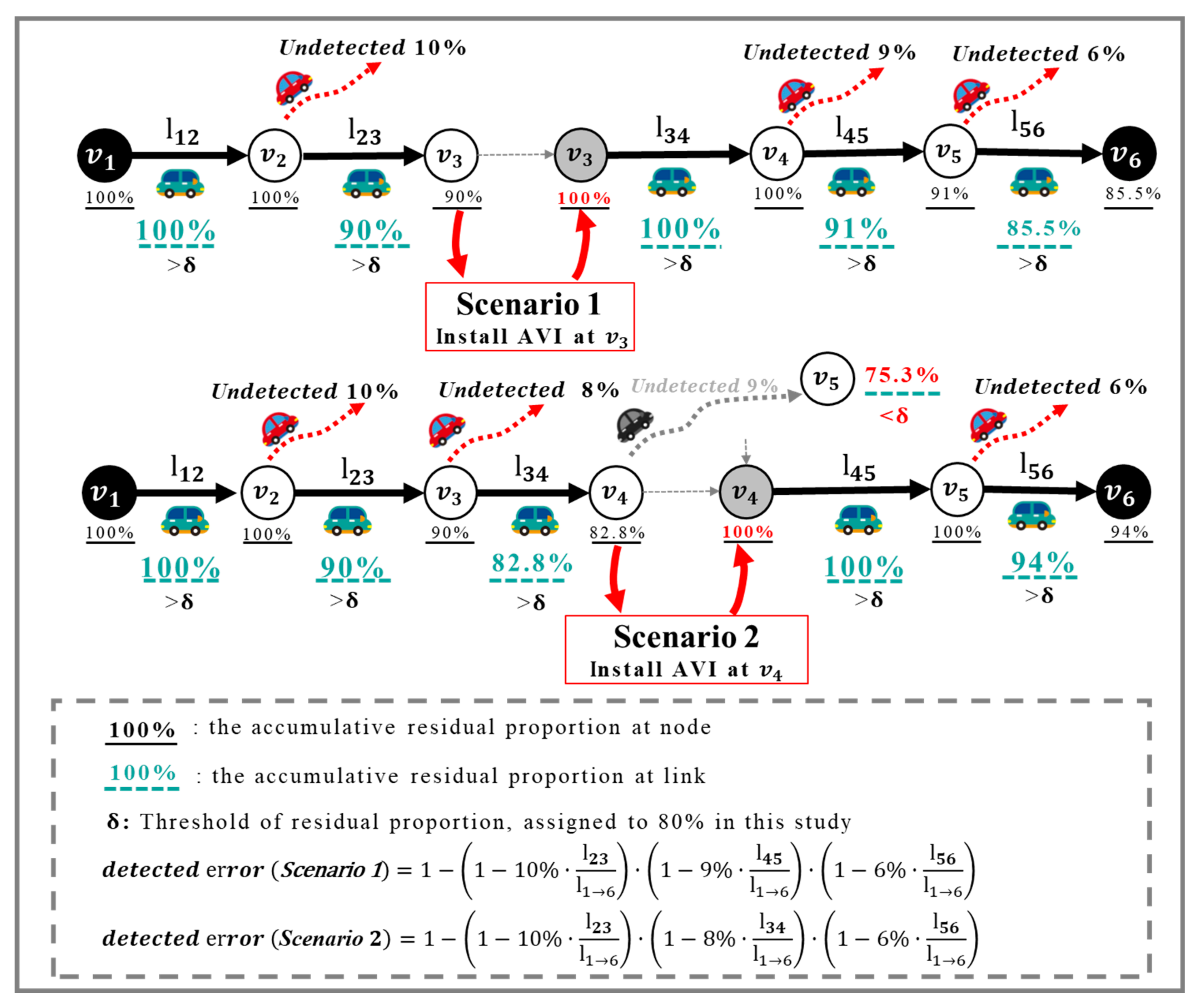 Sustainability 14 09474 g005