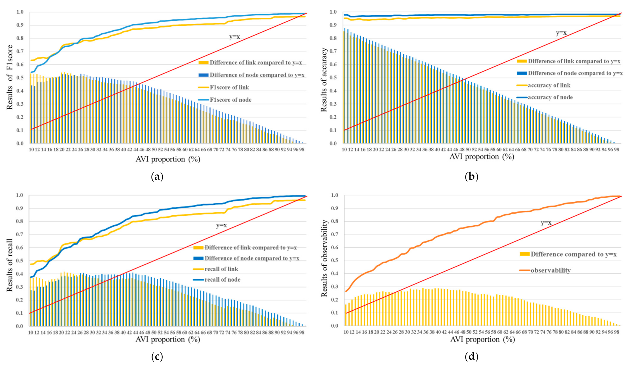Sustainability 14 09474 g011