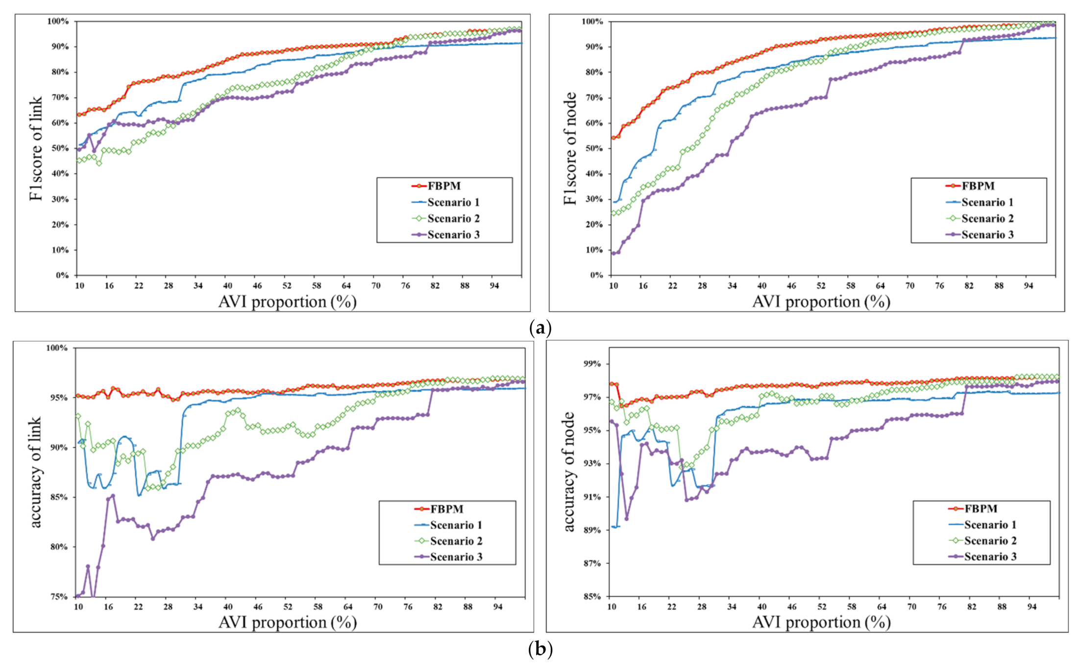 Sustainability 14 09474 g012a