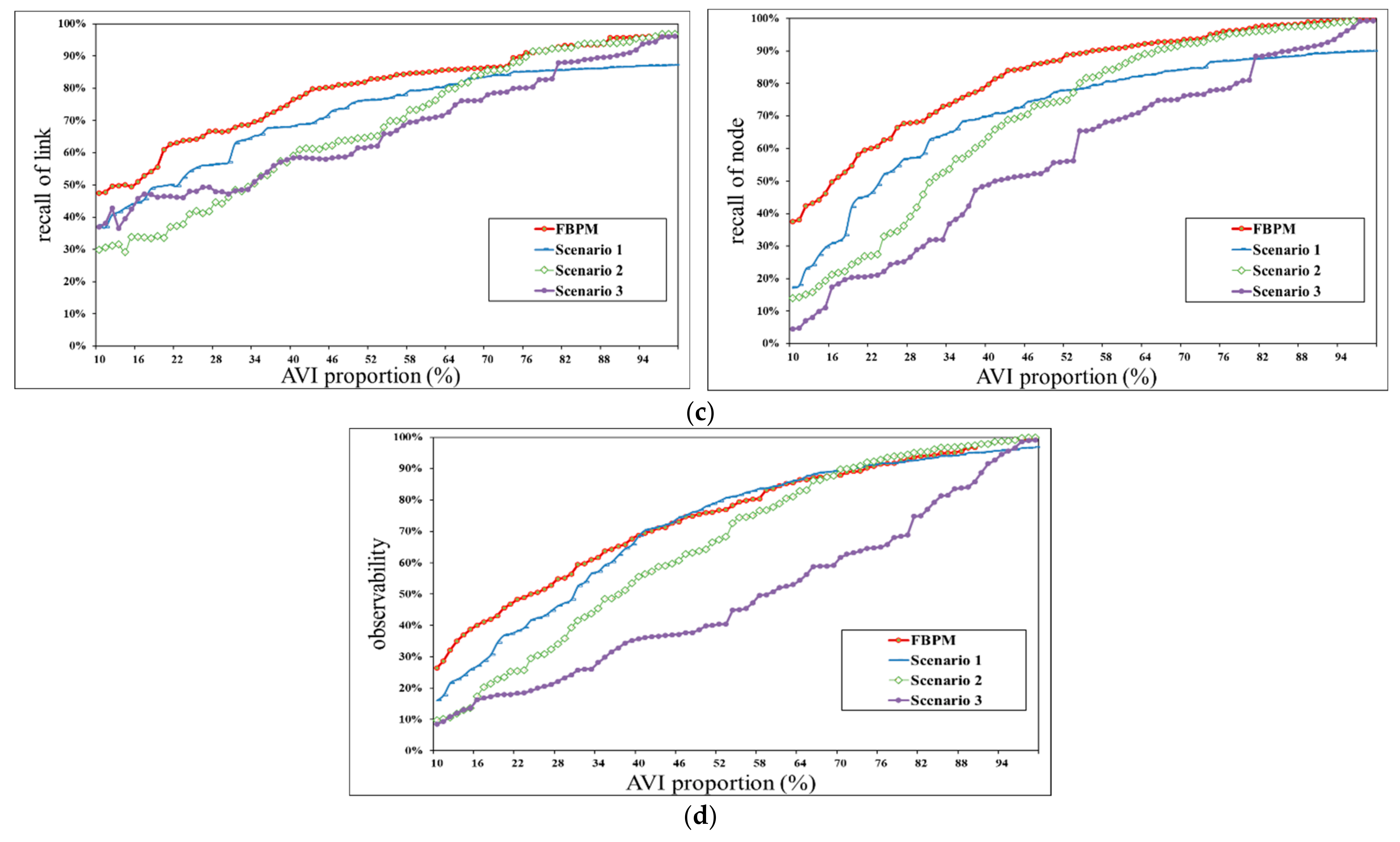 Sustainability 14 09474 g012b