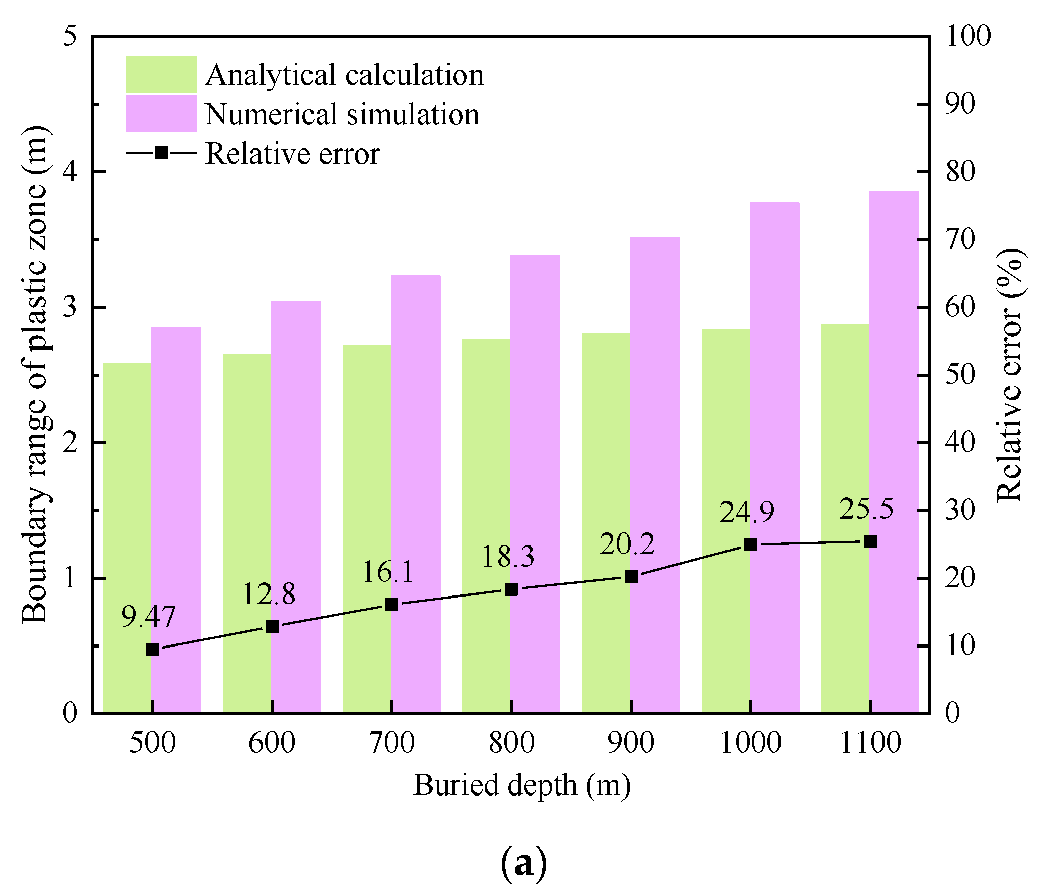 Sustainability 14 09480 g010a