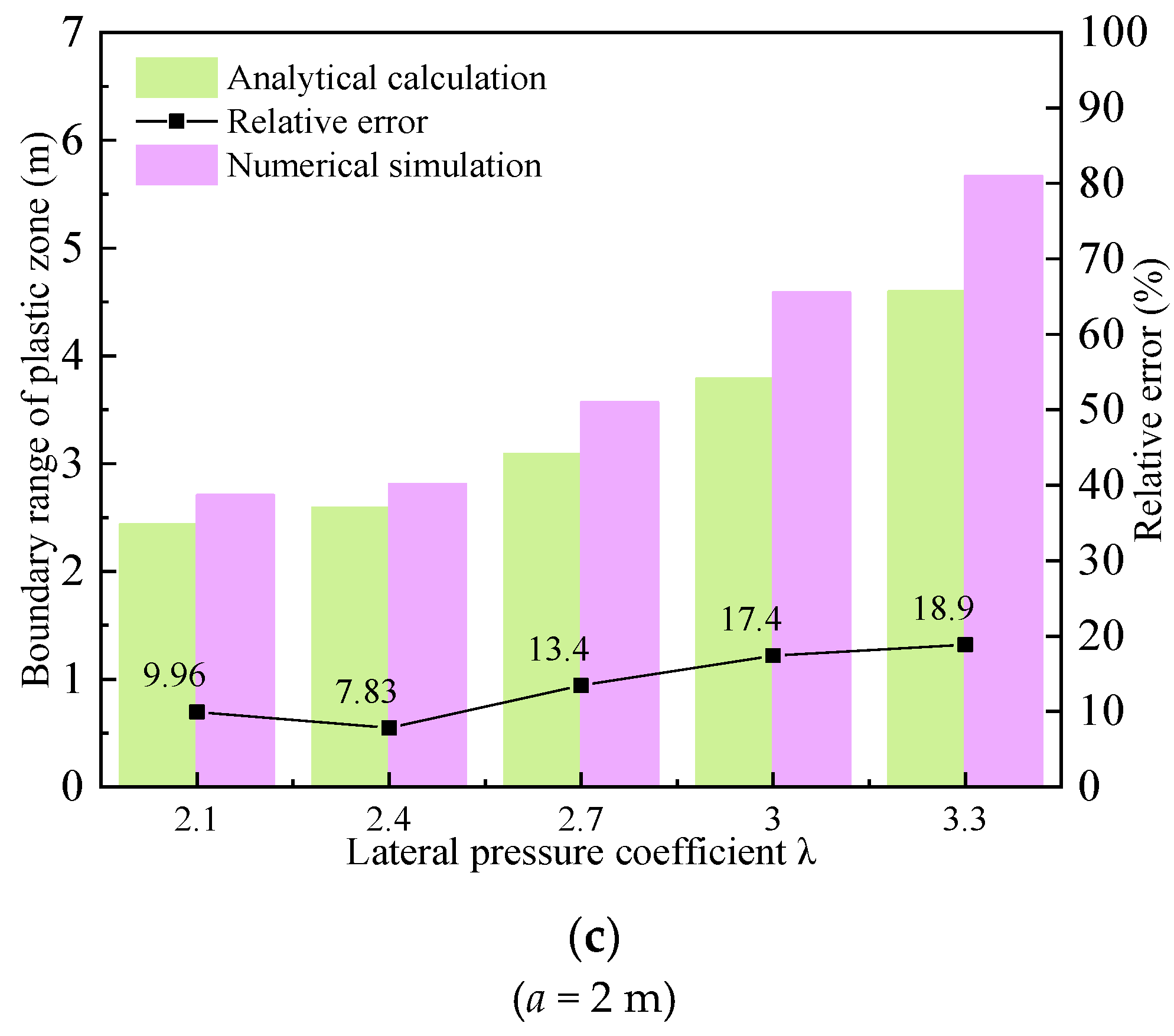 Sustainability 14 09480 g011b