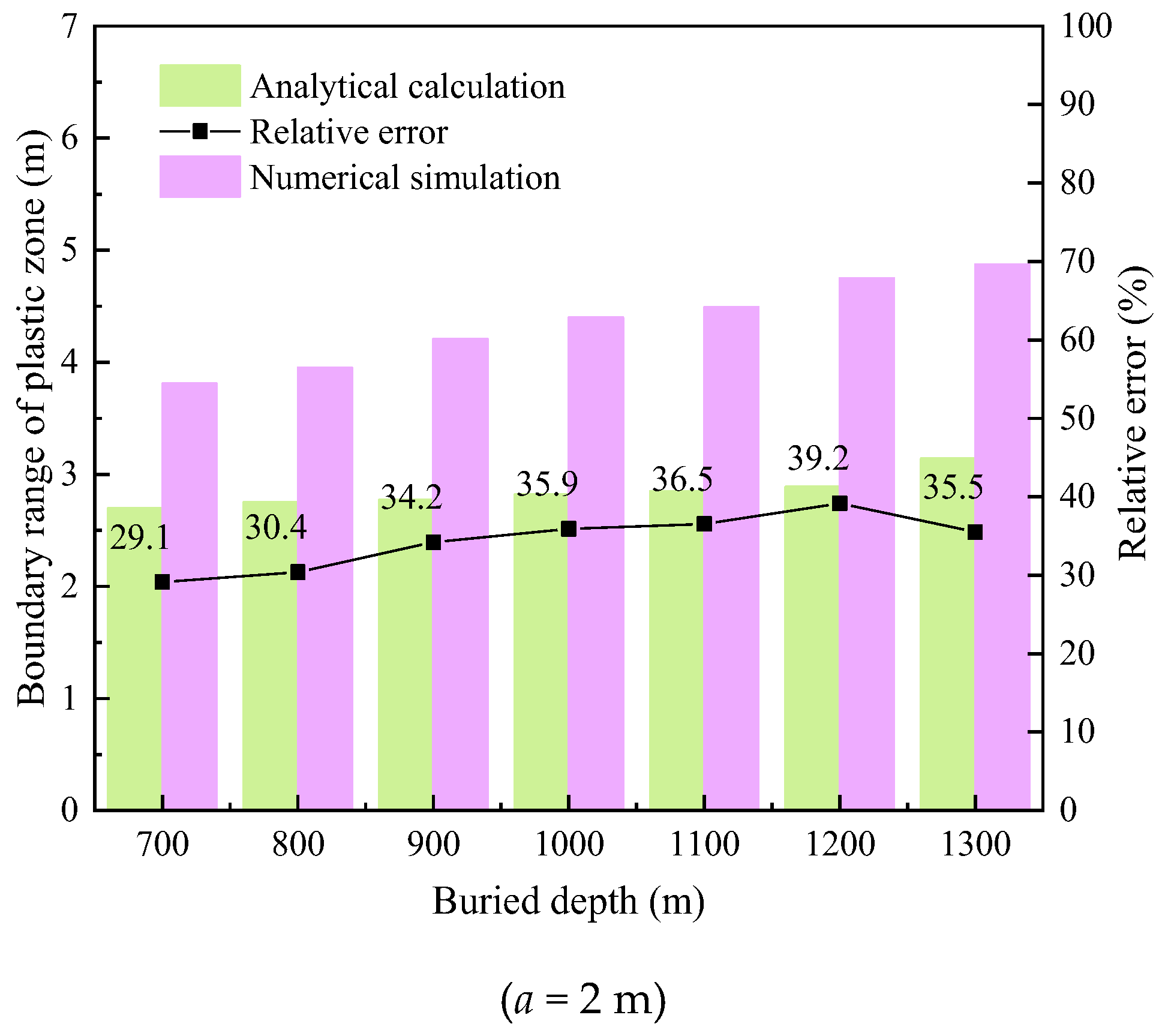 Sustainability 14 09480 g012