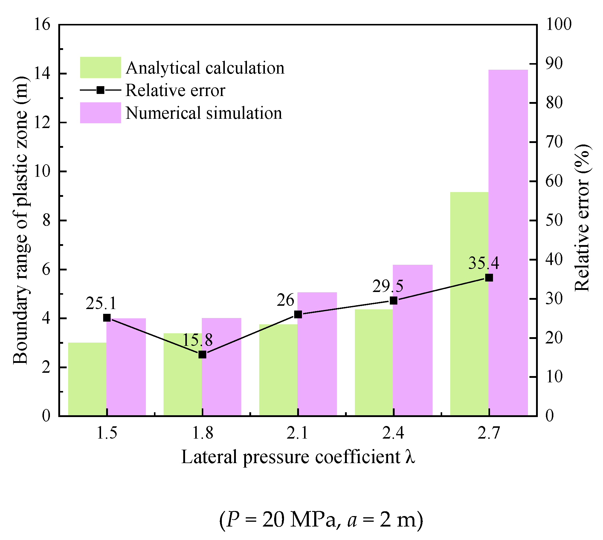 Sustainability 14 09480 g013