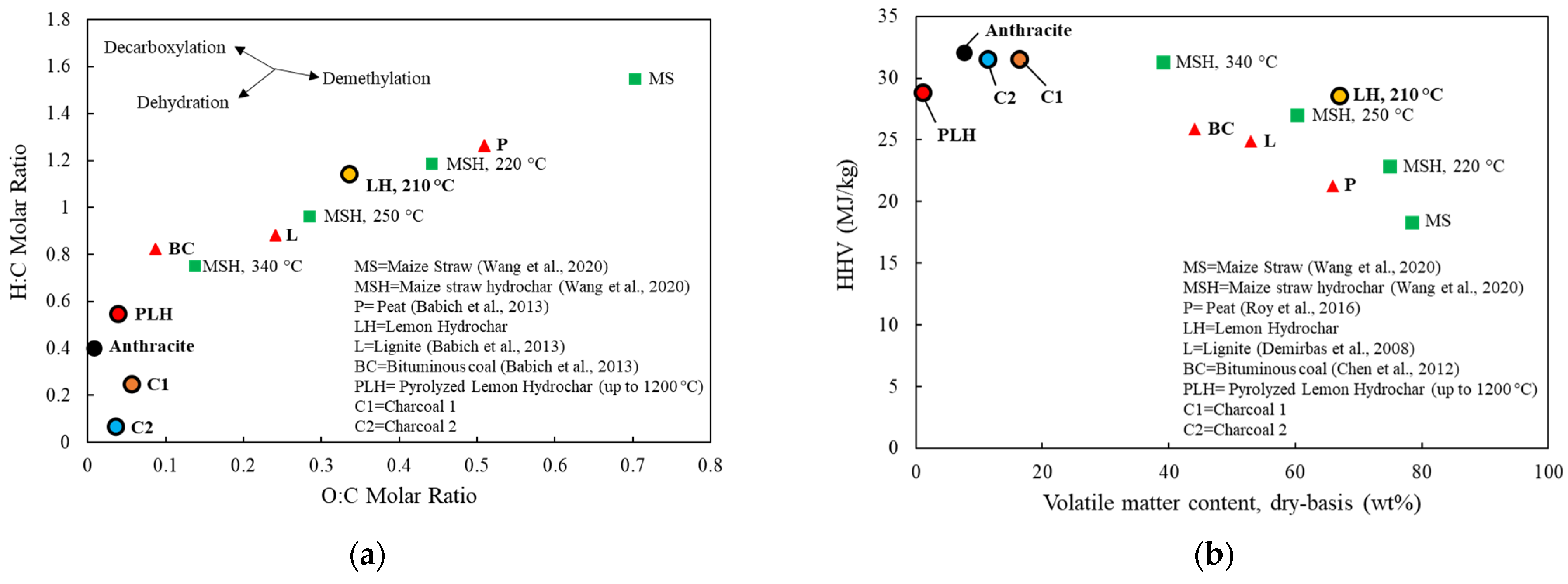 Sustainability 14 09488 g004