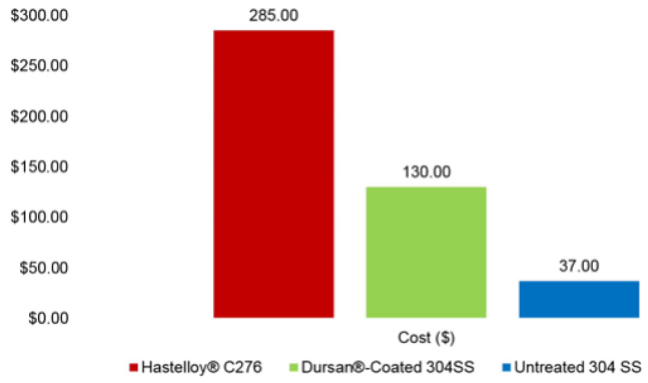 Sustainability 14 09502 g003