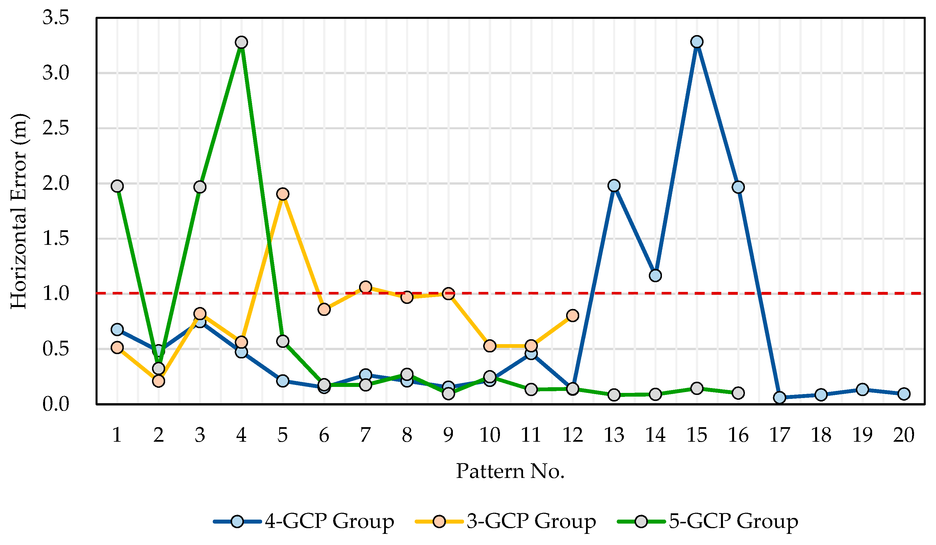 Sustainability 14 09505 g010