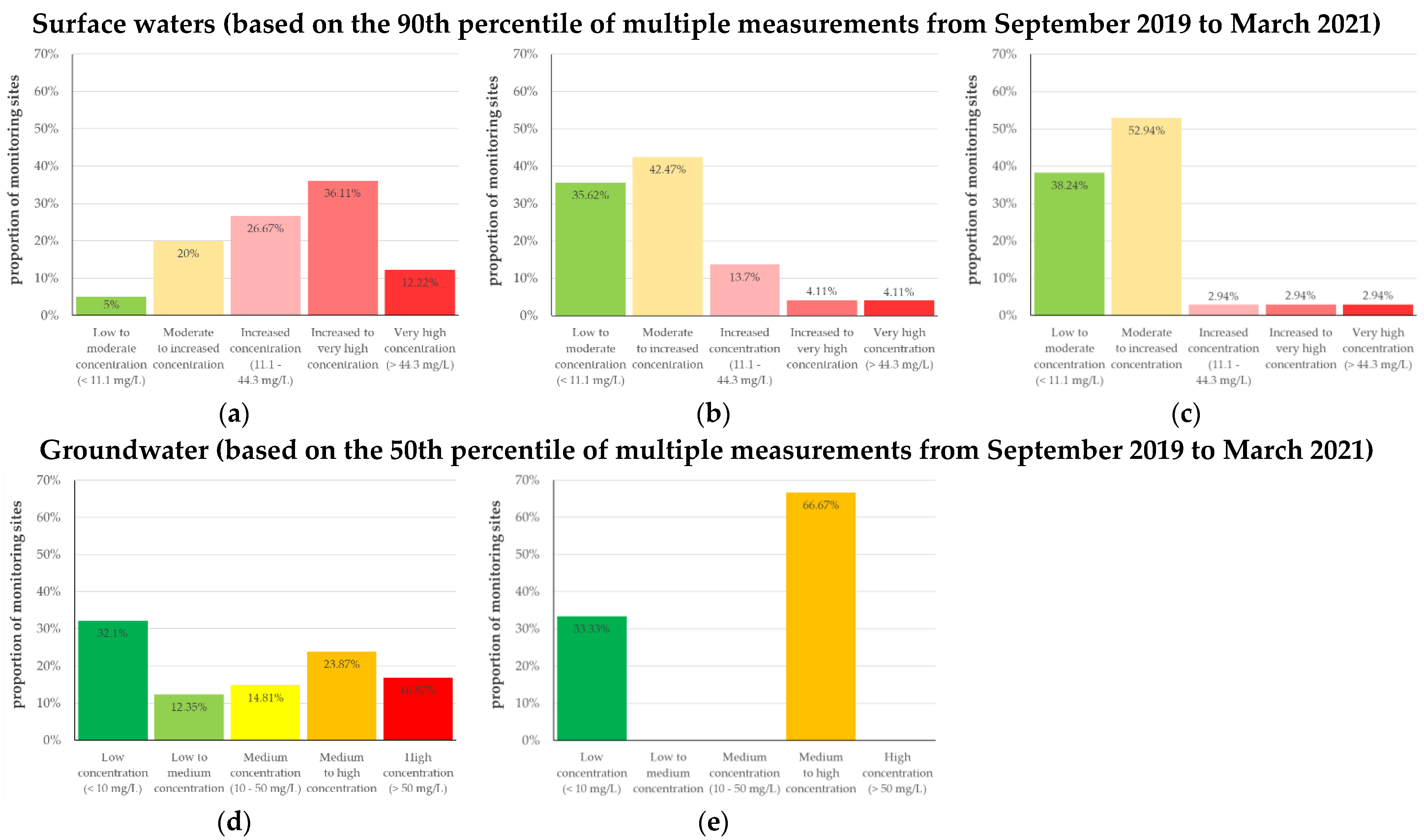 Sustainability 14 09516 g005