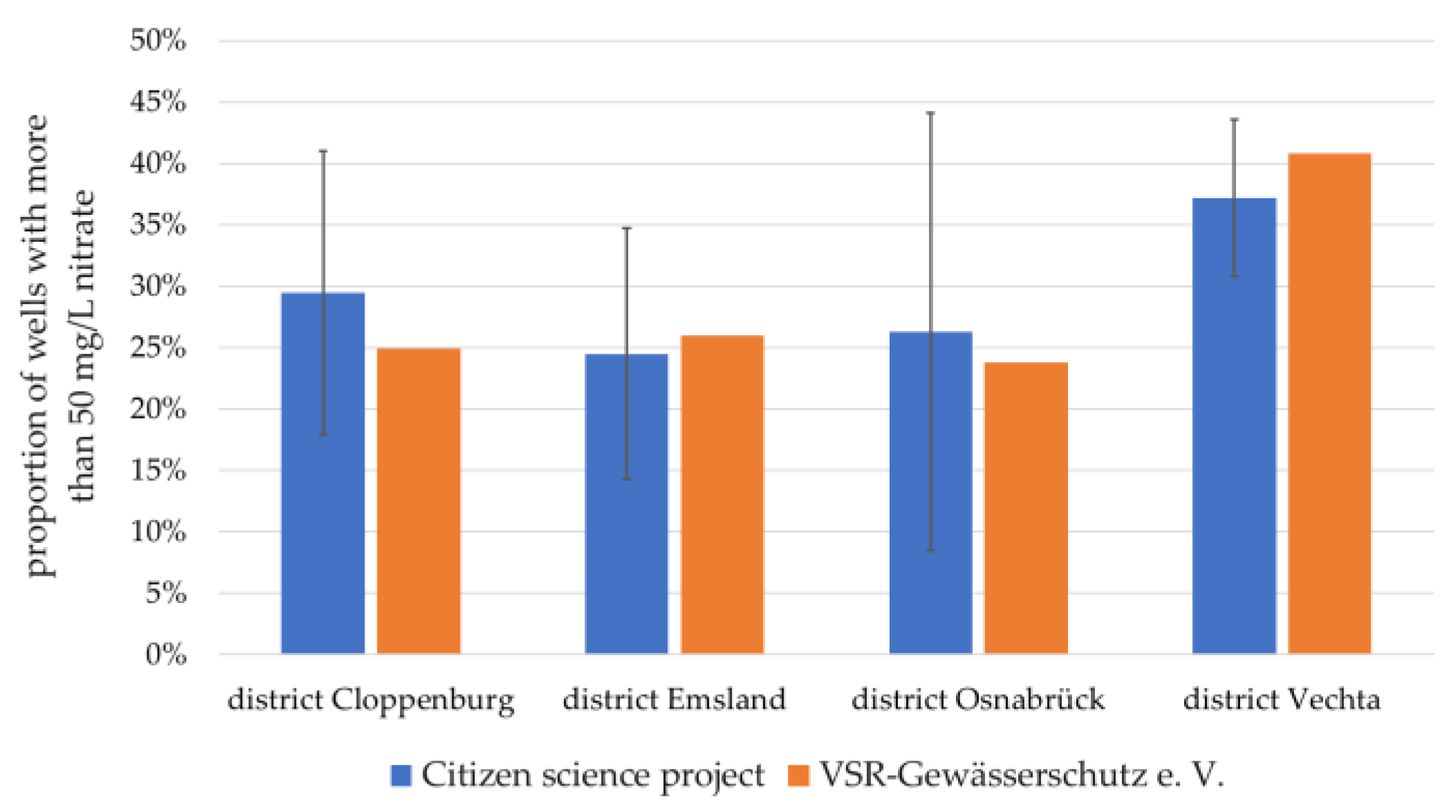 Sustainability 14 09516 g007