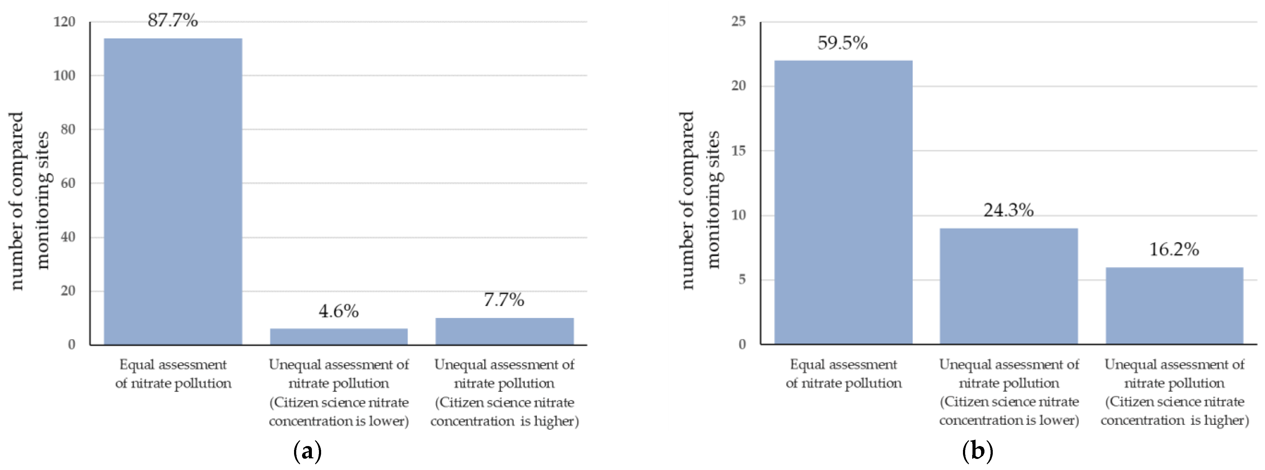 Sustainability 14 09516 g008