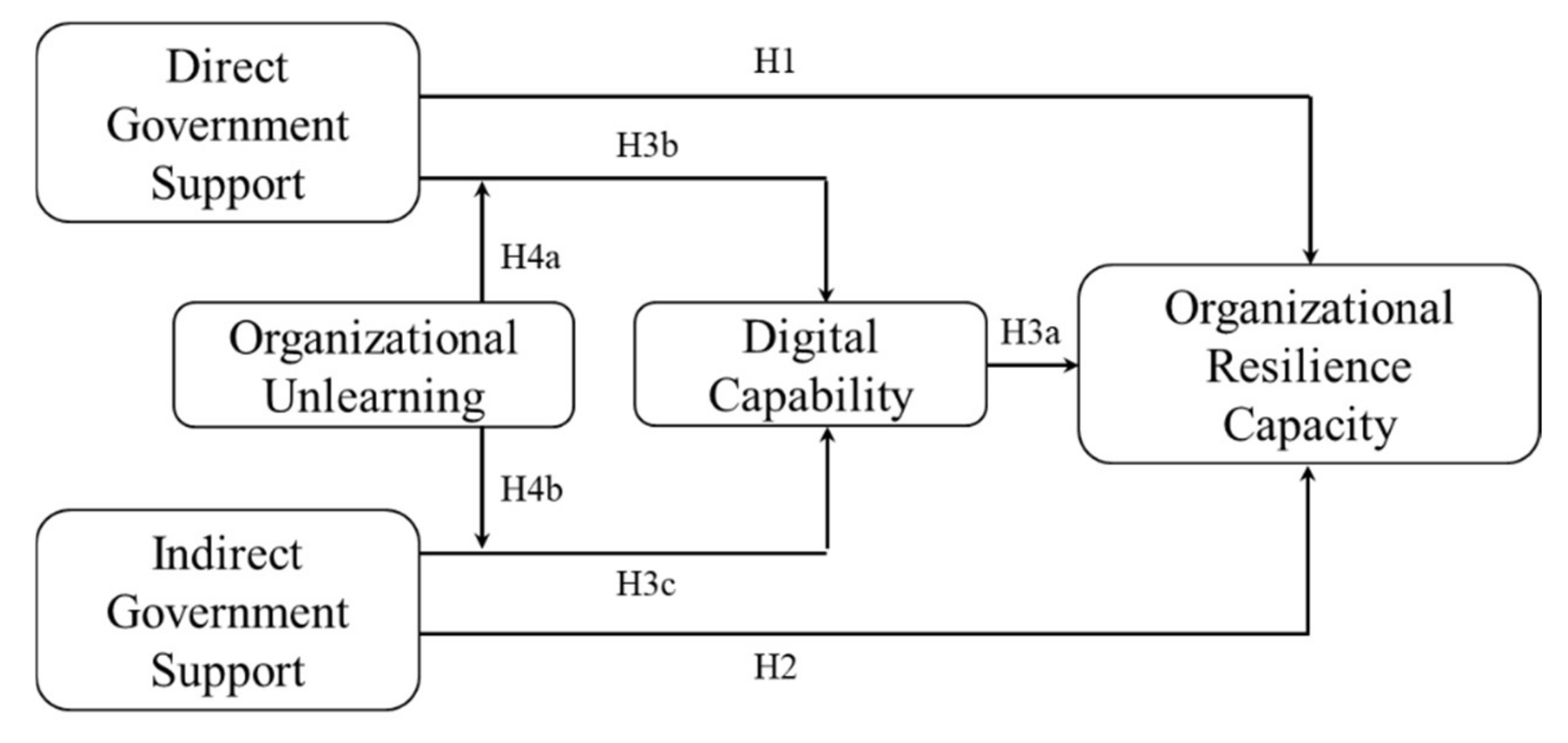 Sustainability 14 09520 g001