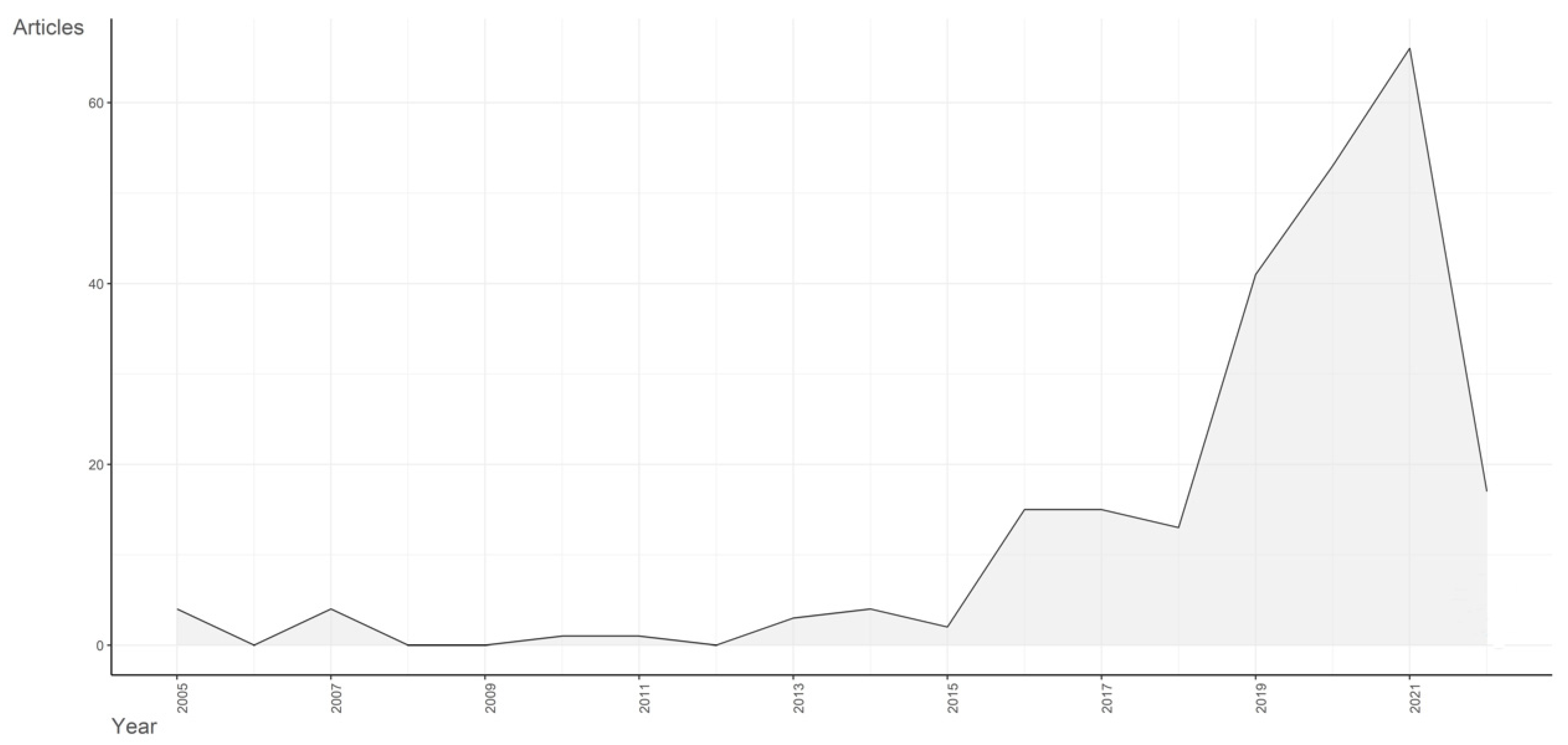 Sustainability 14 09525 g002