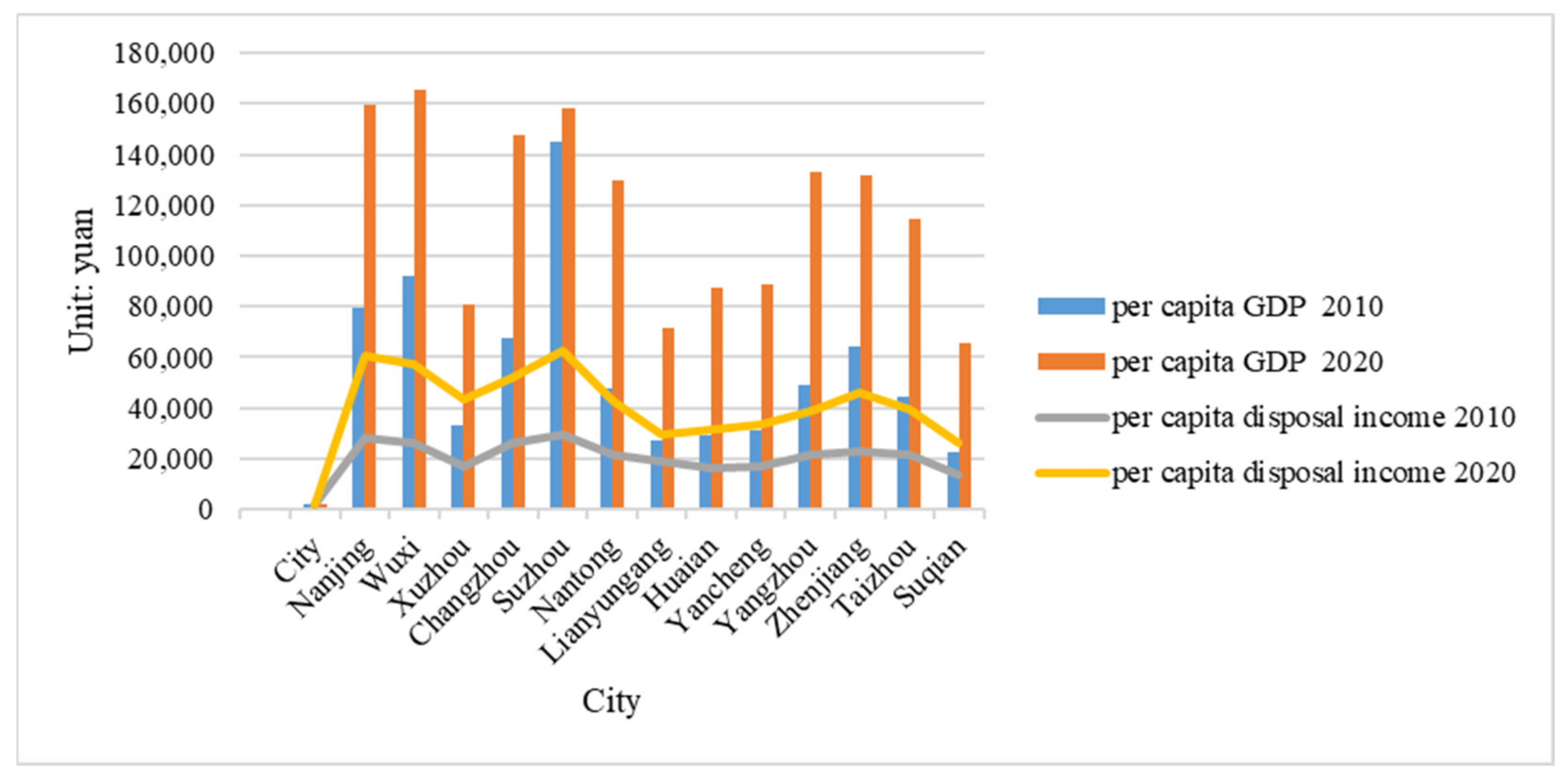 Sustainability 14 09528 g003