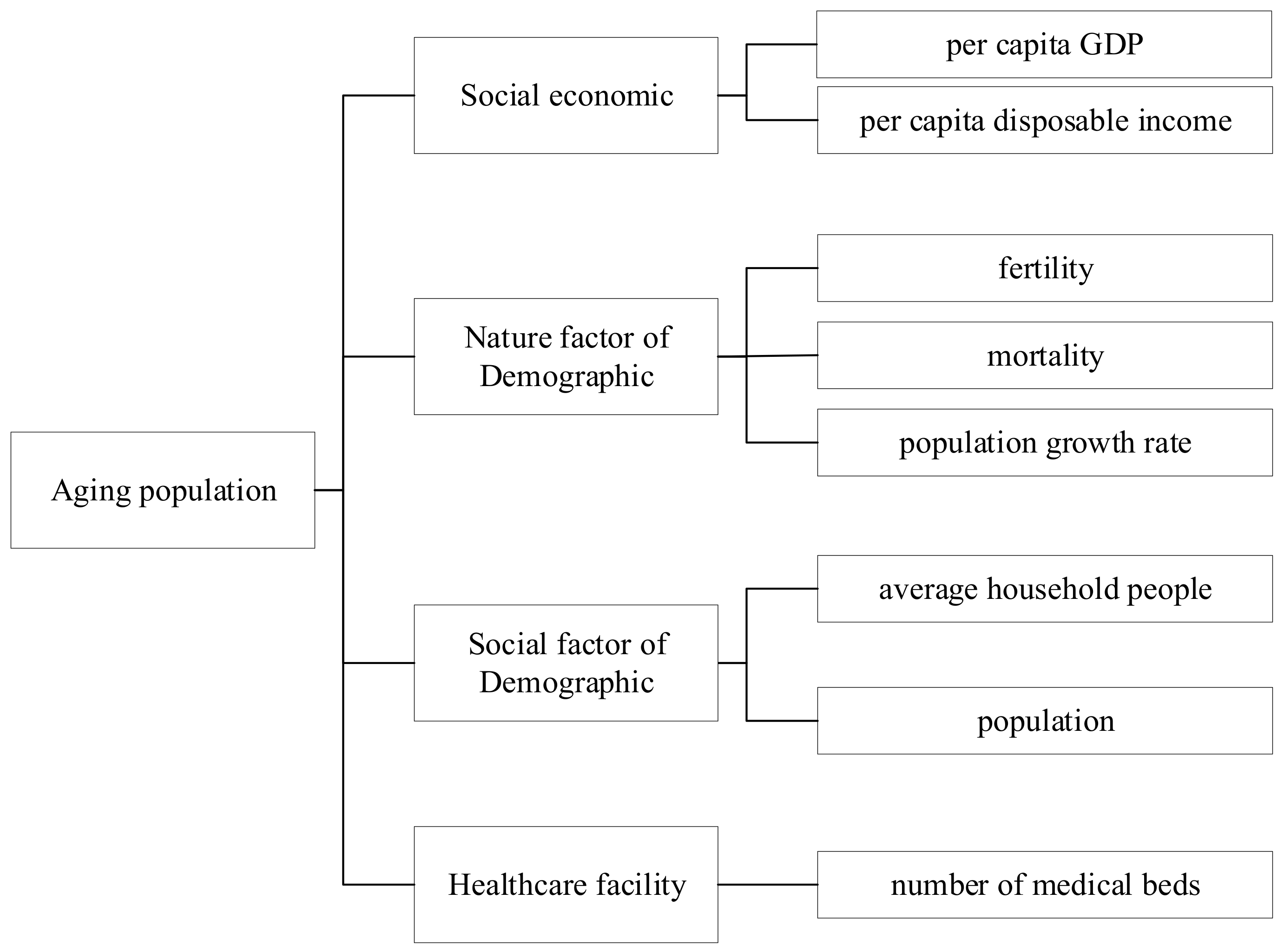 Sustainability 14 09528 g008