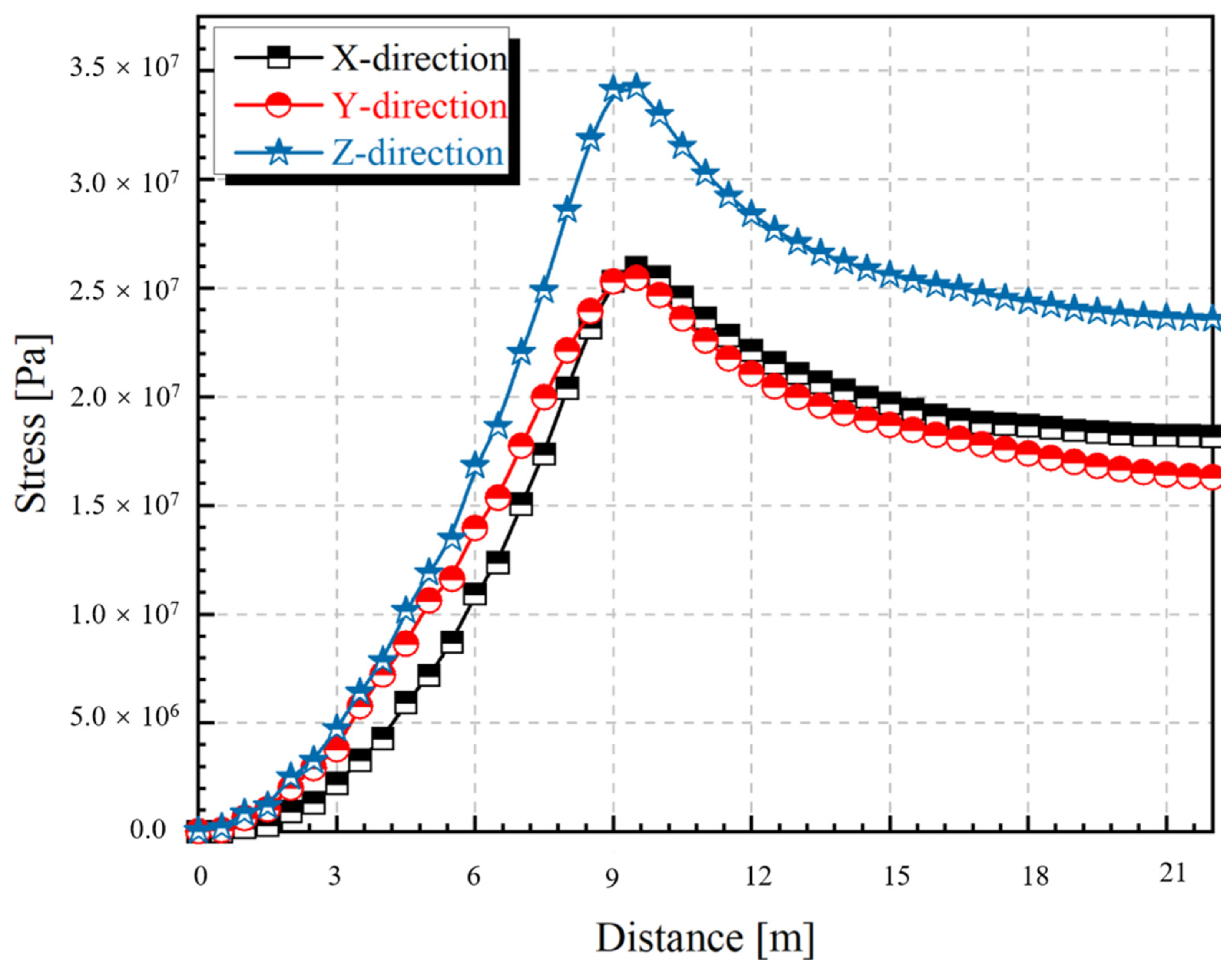 Sustainability 14 09541 g007