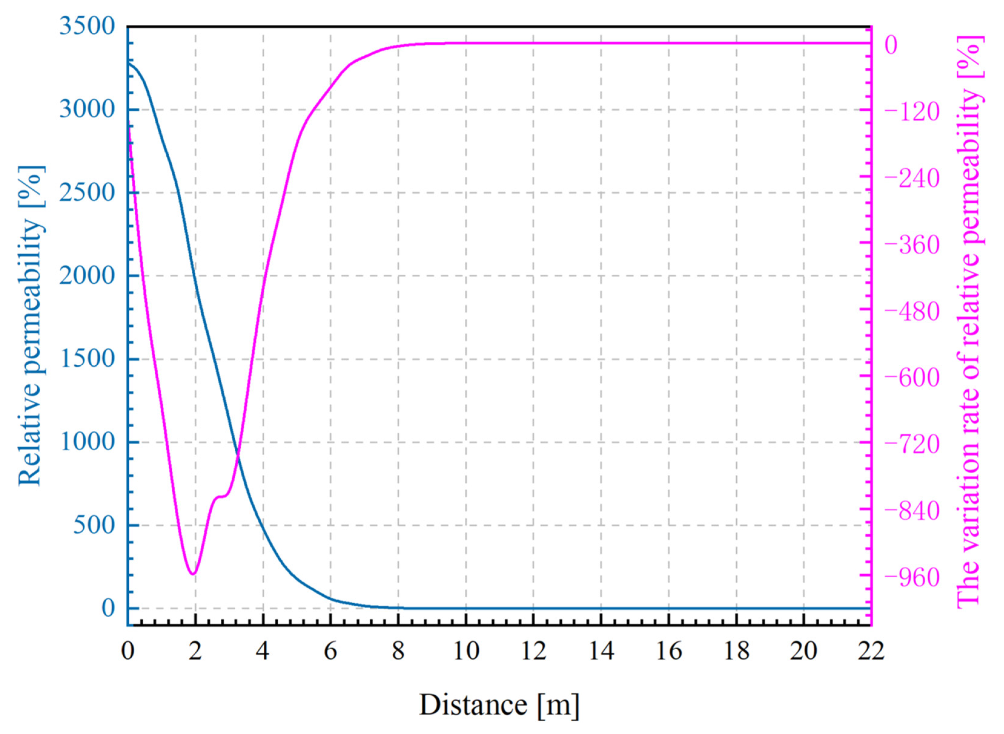 Sustainability 14 09541 g008