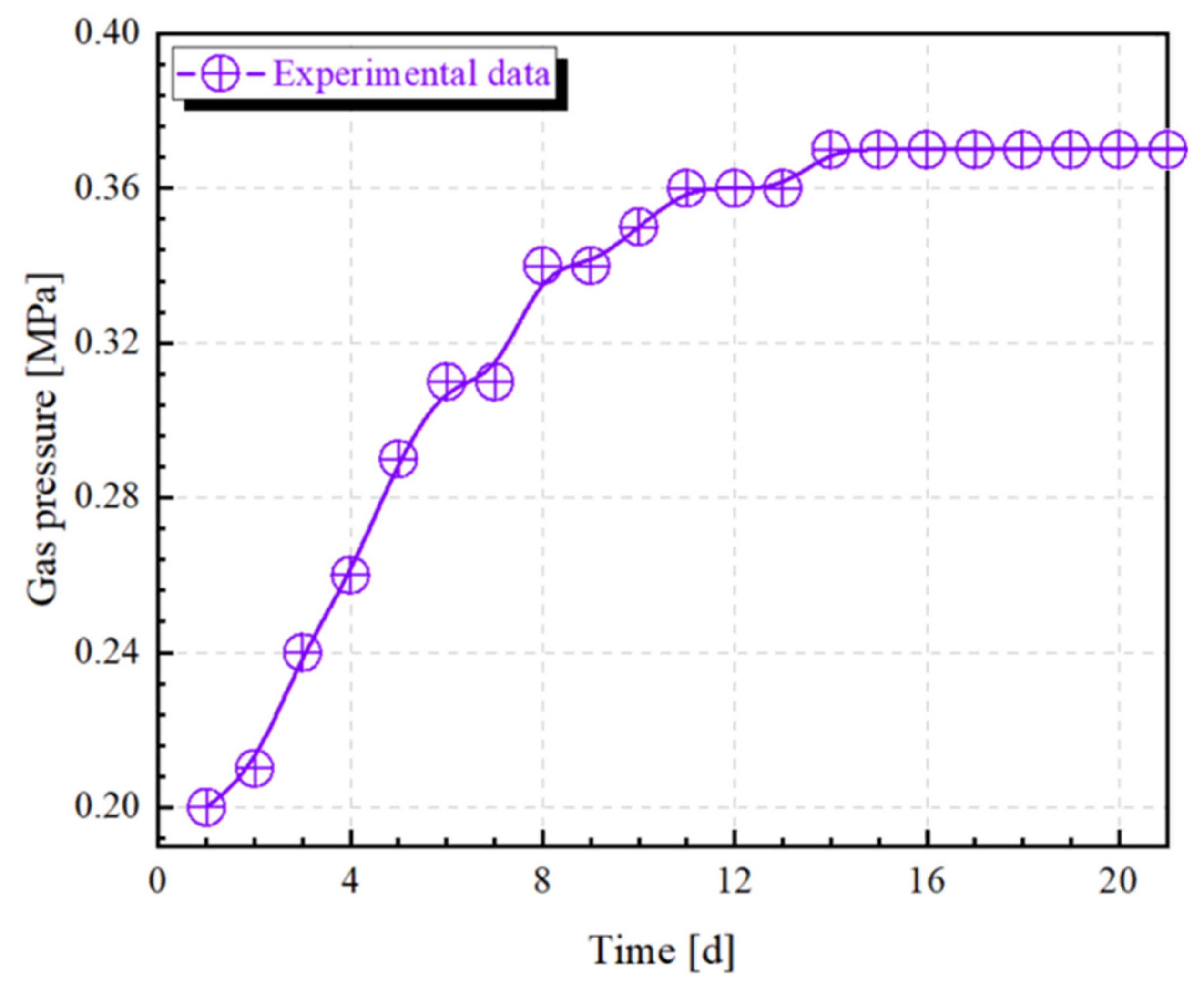 Sustainability 14 09541 g013