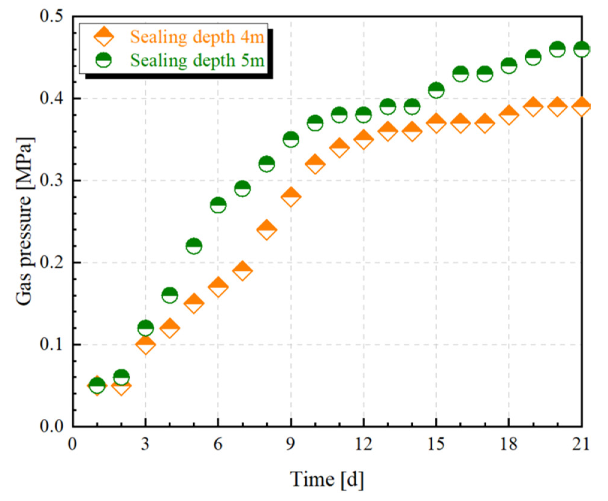 Sustainability 14 09541 g016
